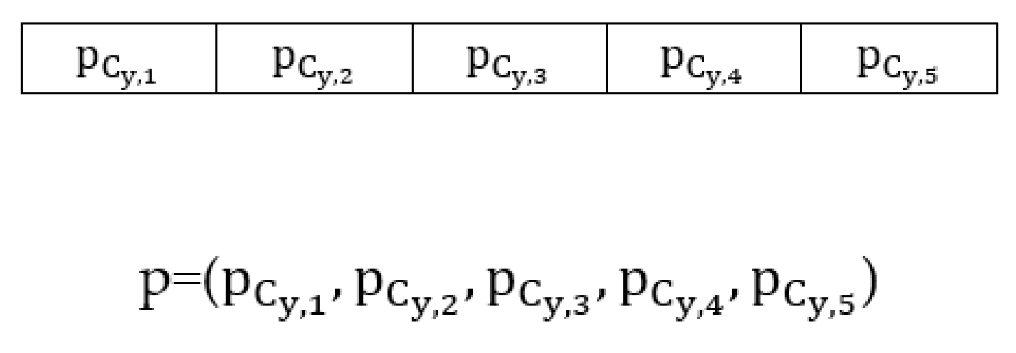 Processes 10 00858 g003 550