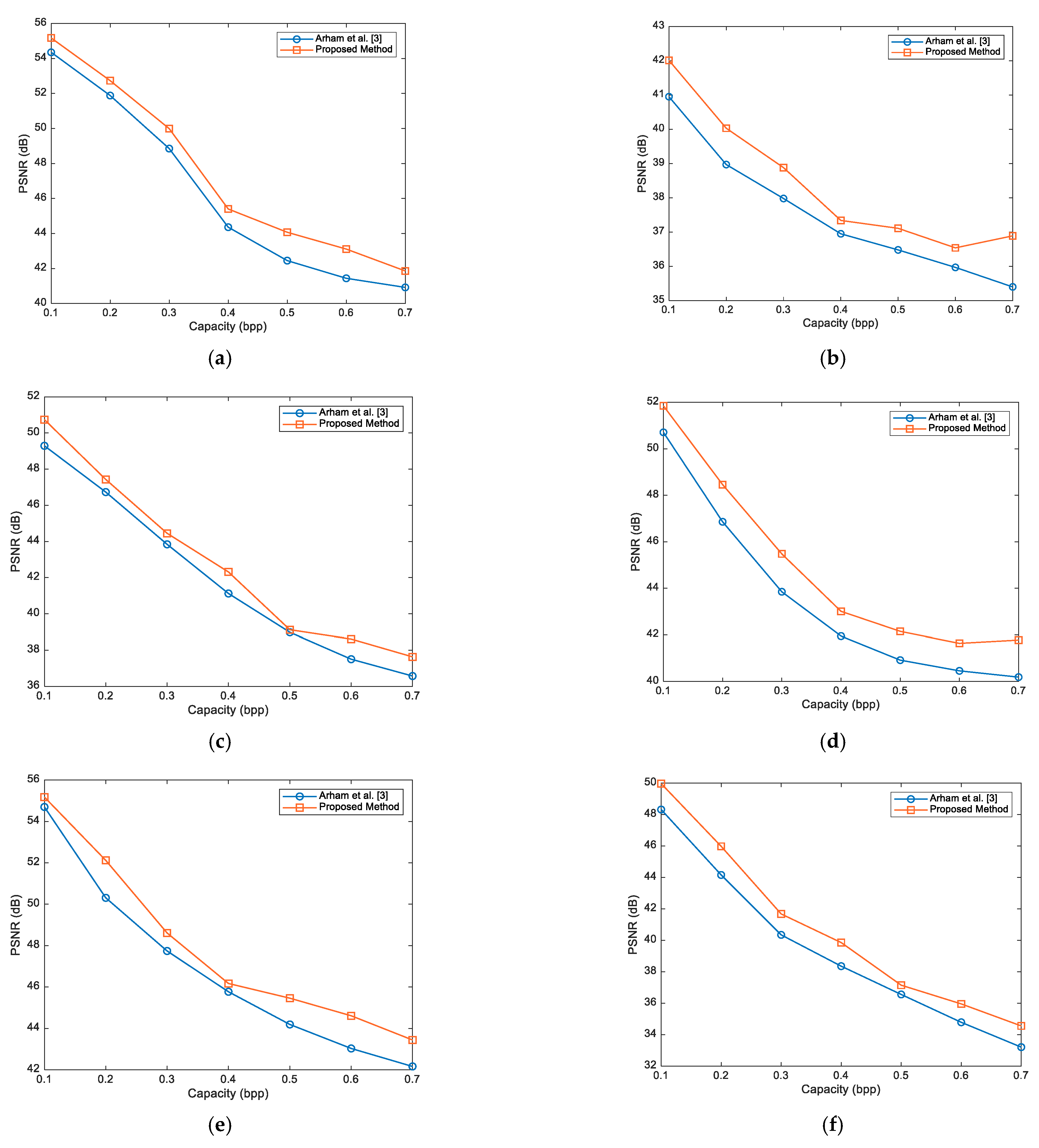 Processes 10 00858 g006a 550
