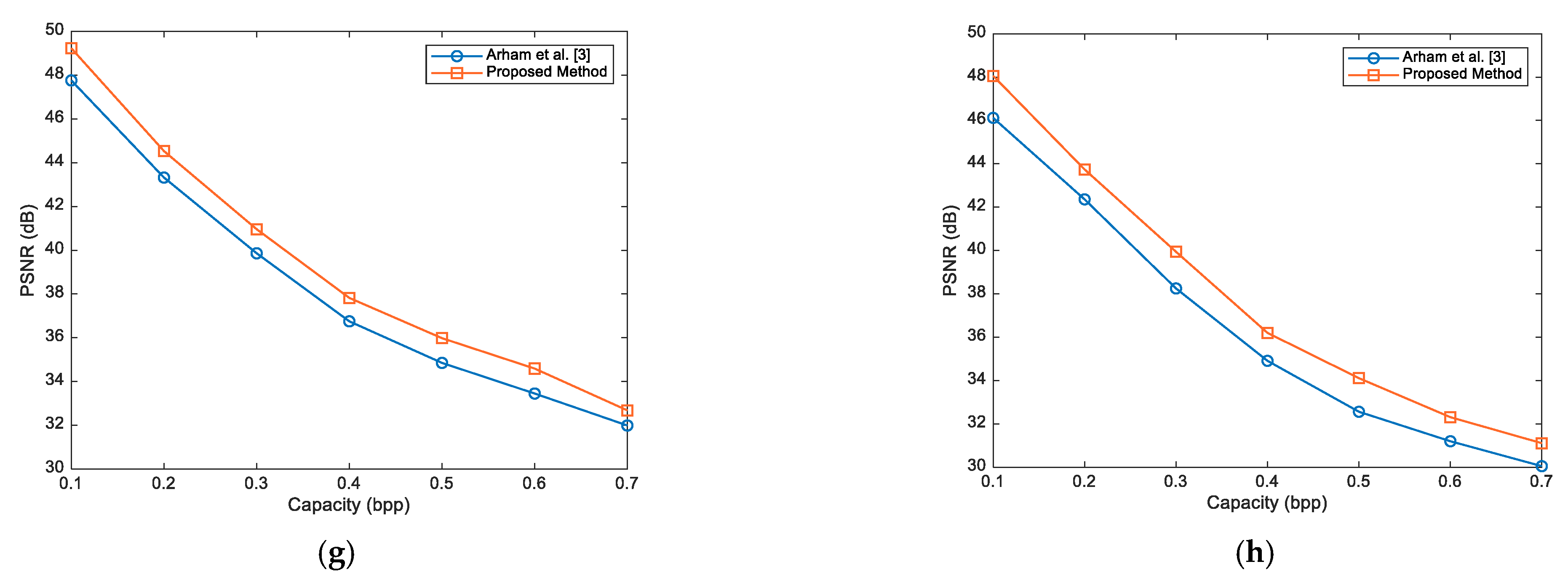 Processes 10 00858 g006b 550