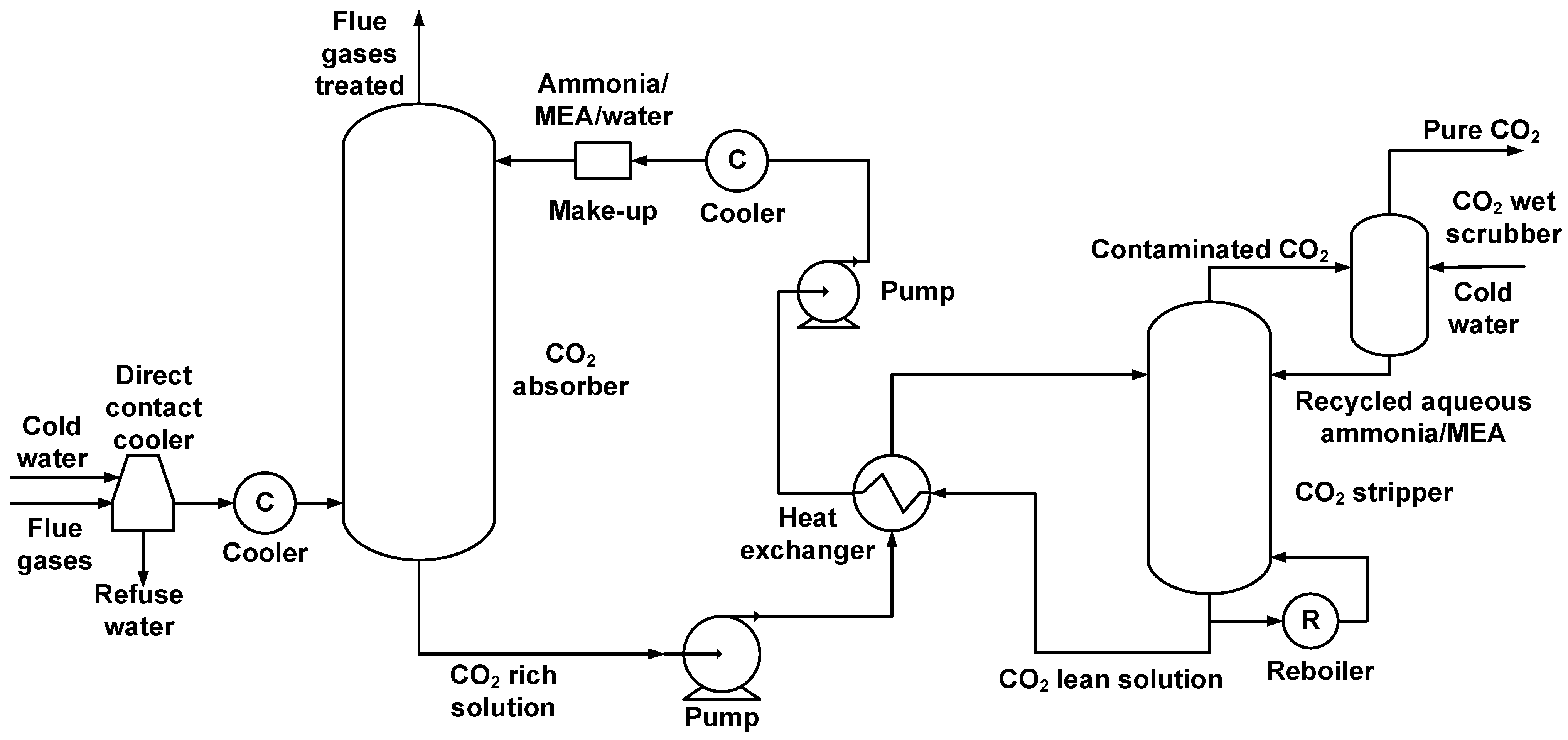 Processes 10 00859 g002 550