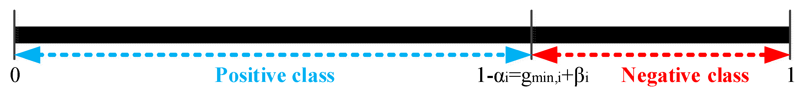 Processes 10 00859 g003 550