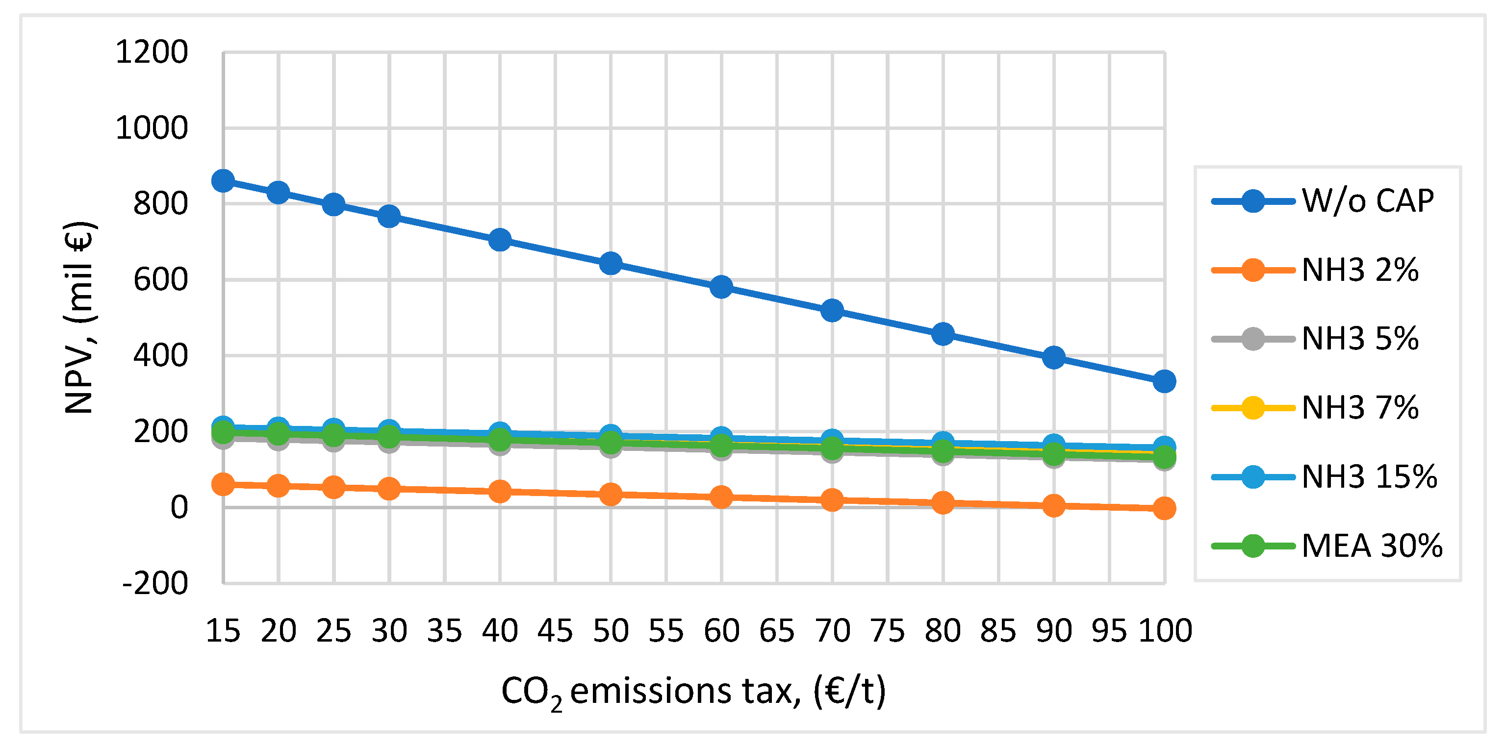 Processes 10 00859 g005 550