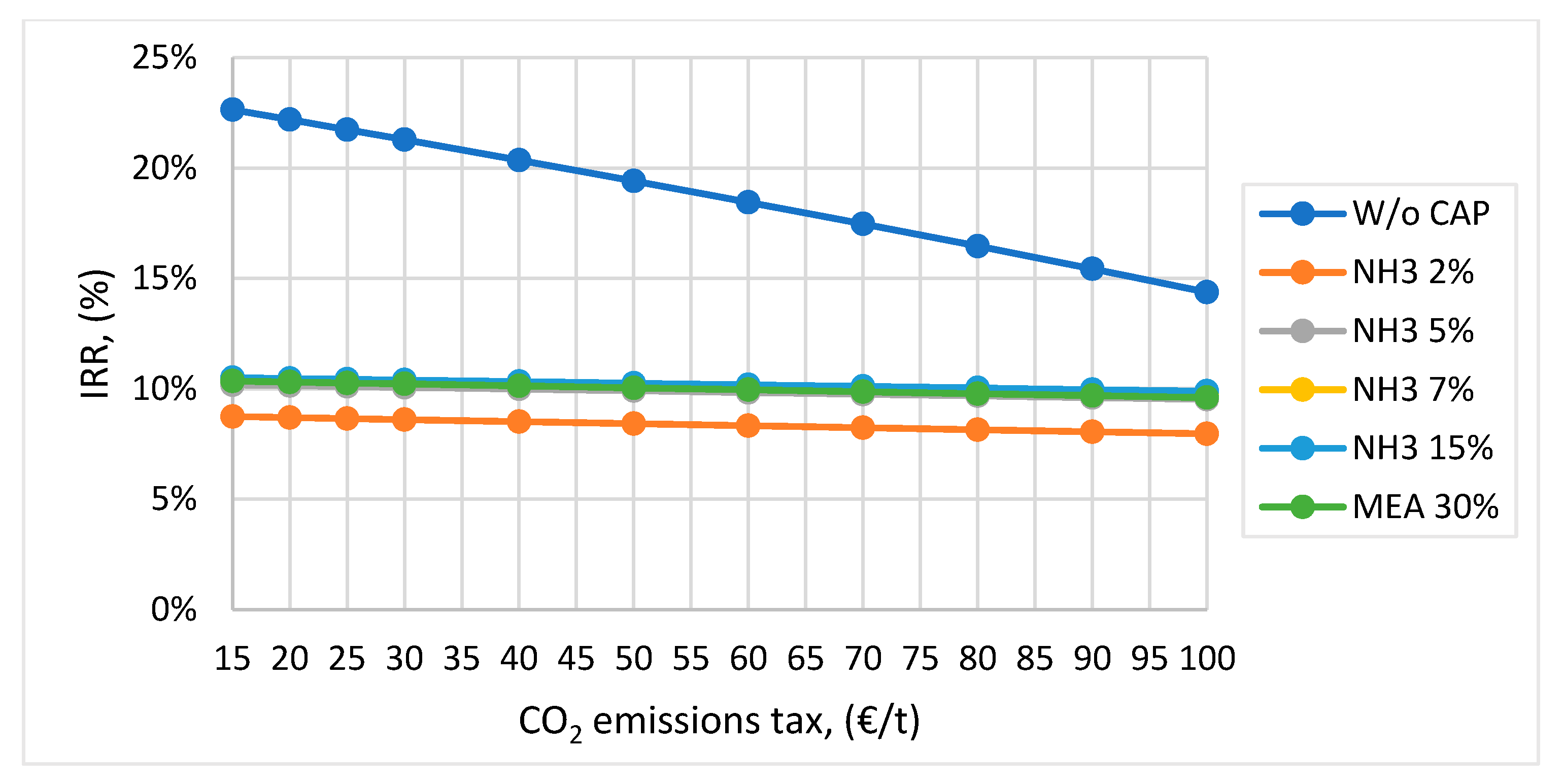 Processes 10 00859 g006 550