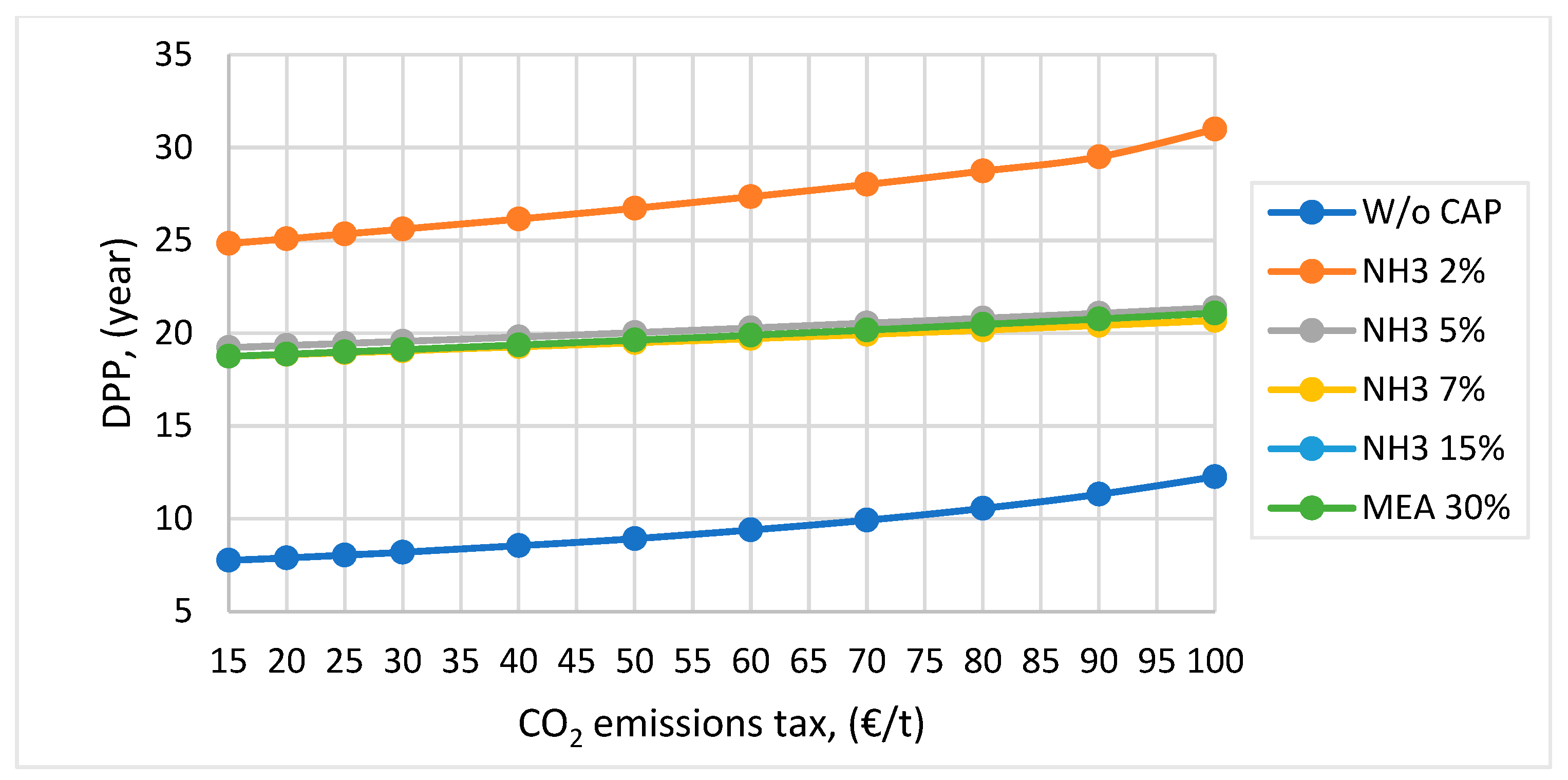 Processes 10 00859 g007 550