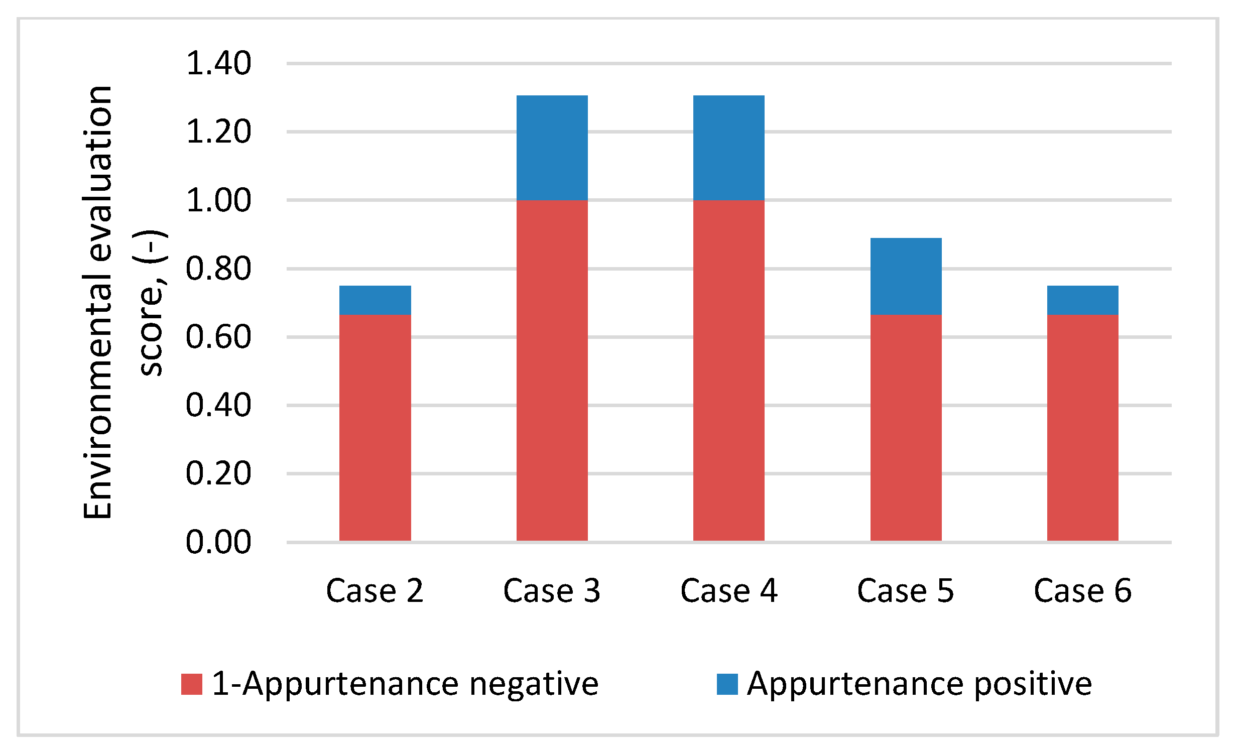 Processes 10 00859 g011 550