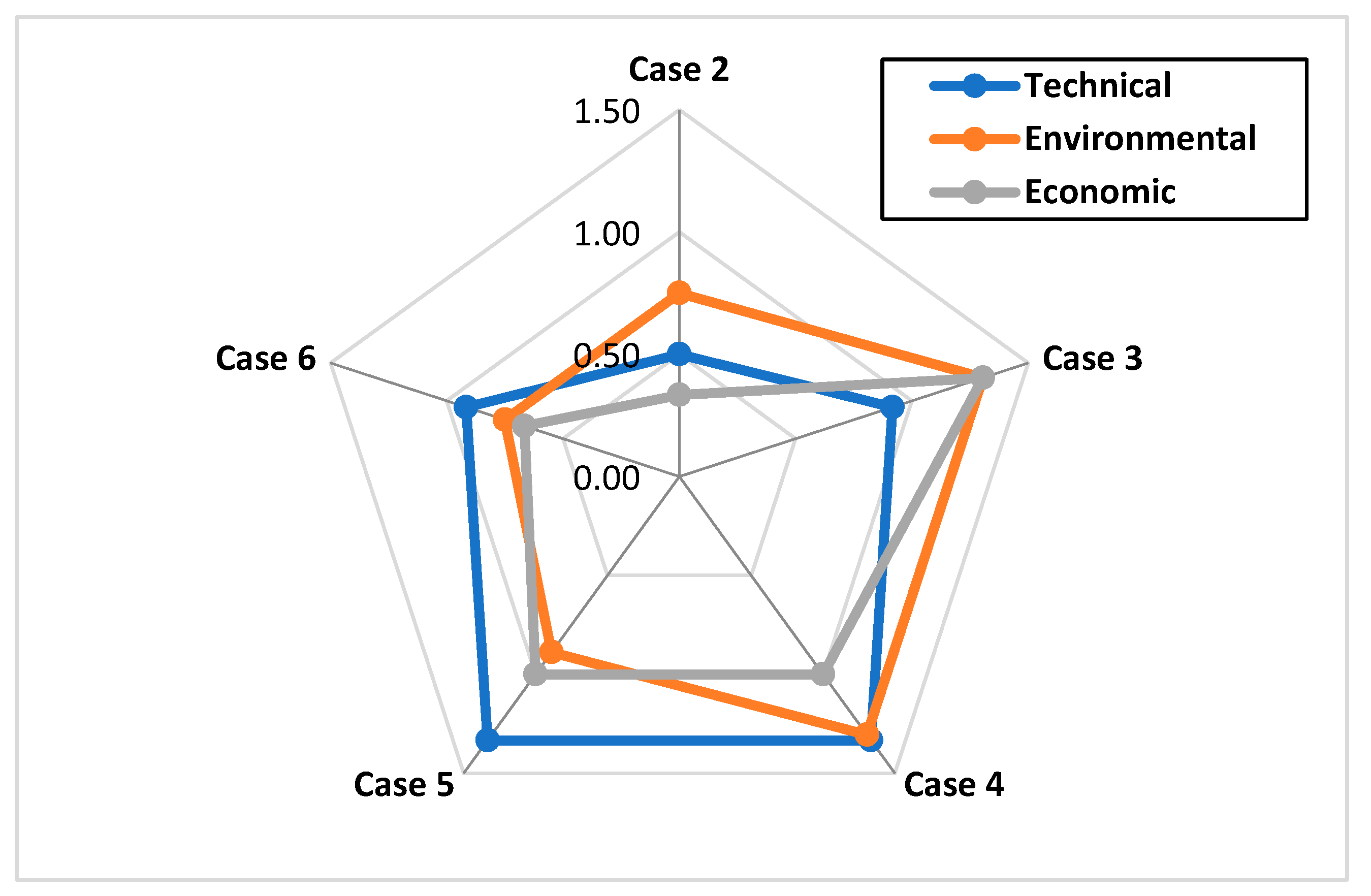 Processes 10 00859 g012 550