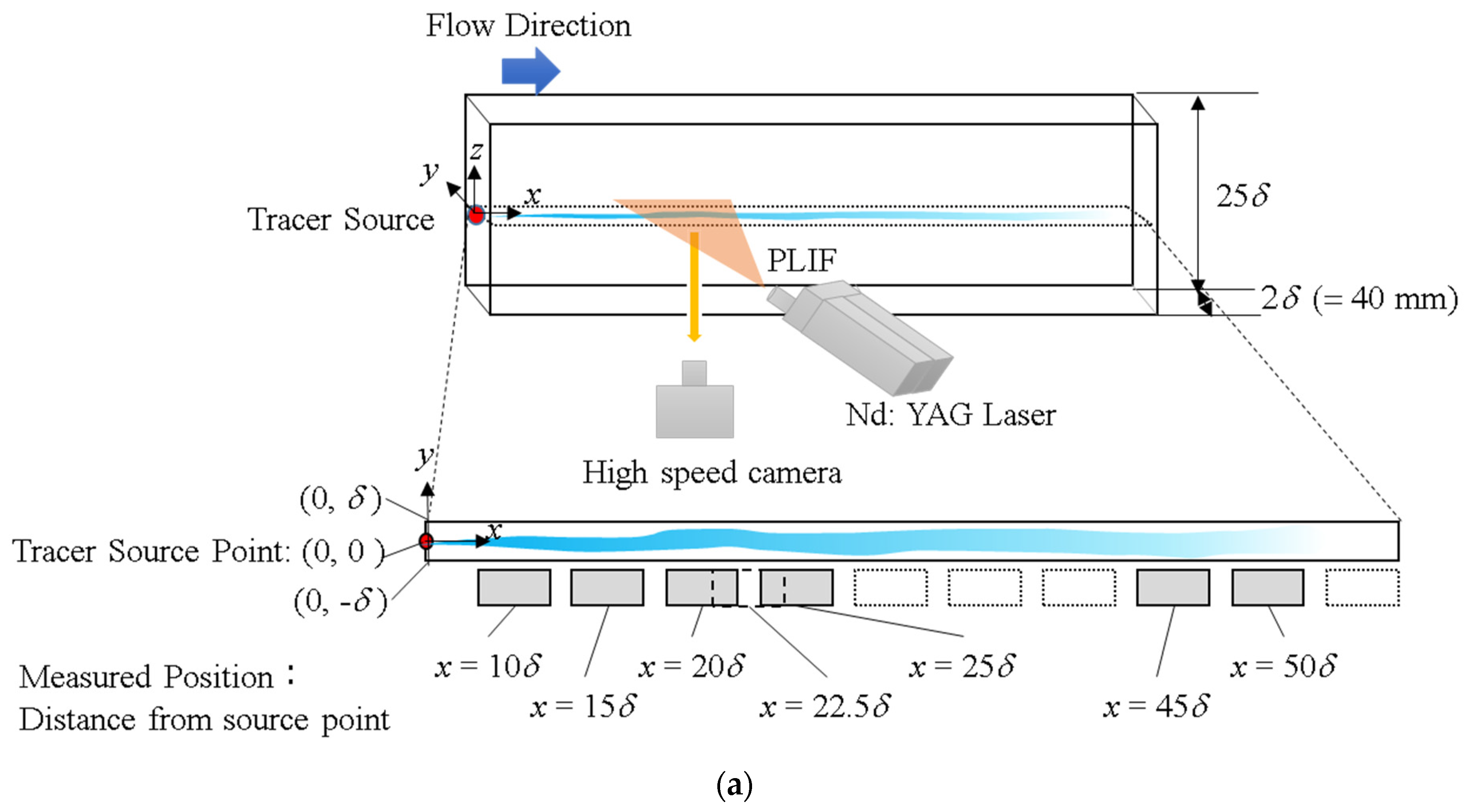 Processes 10 00860 g001a