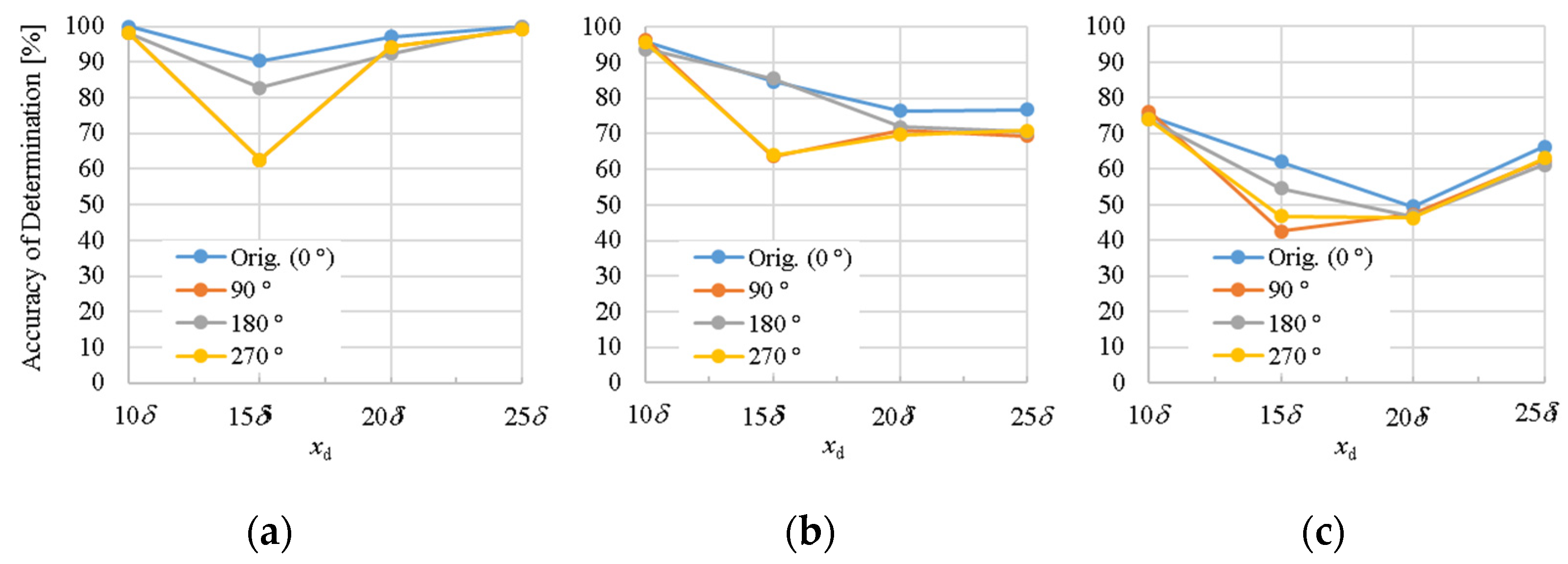 Processes 10 00860 g003a