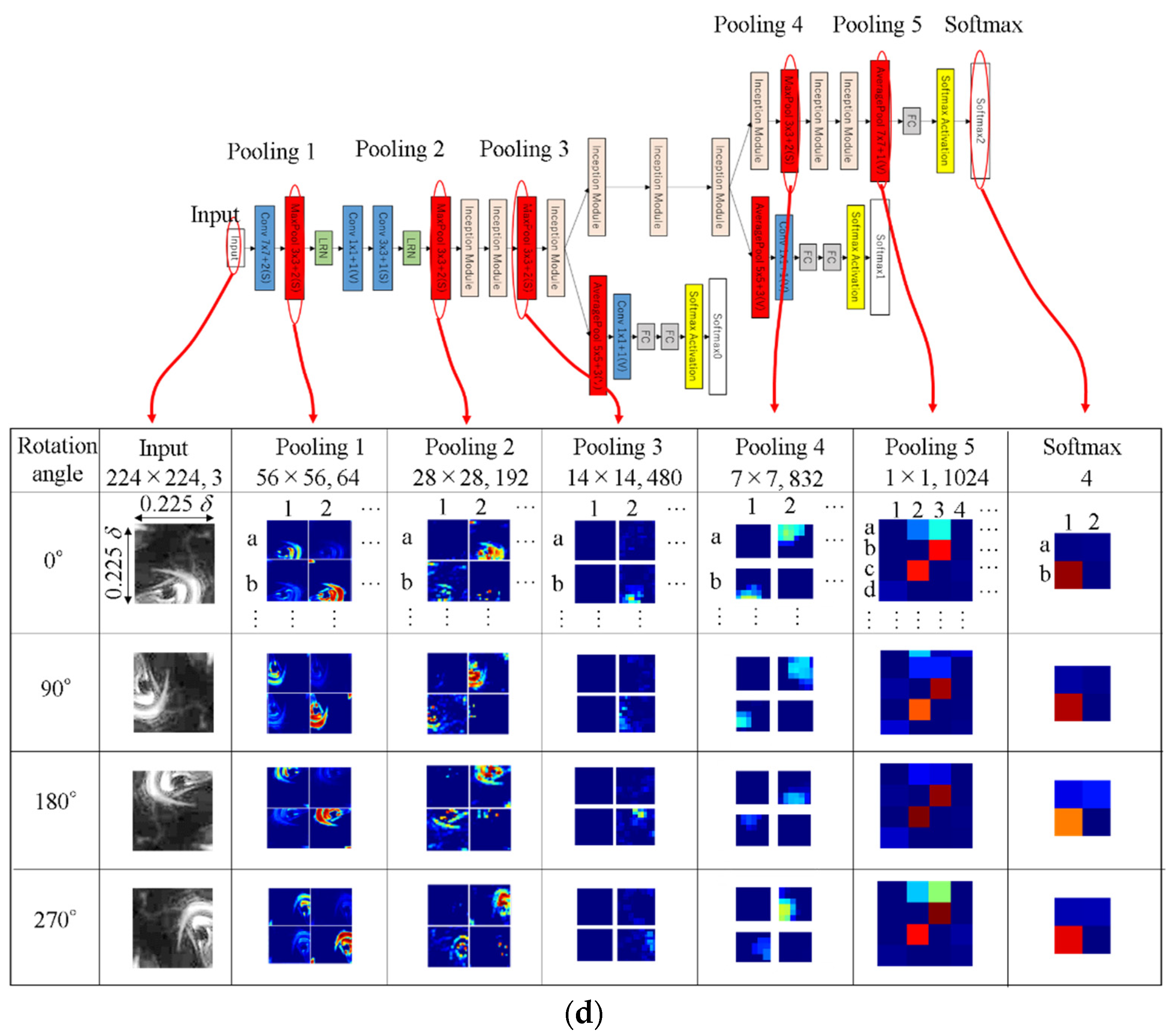 Processes 10 00860 g003b