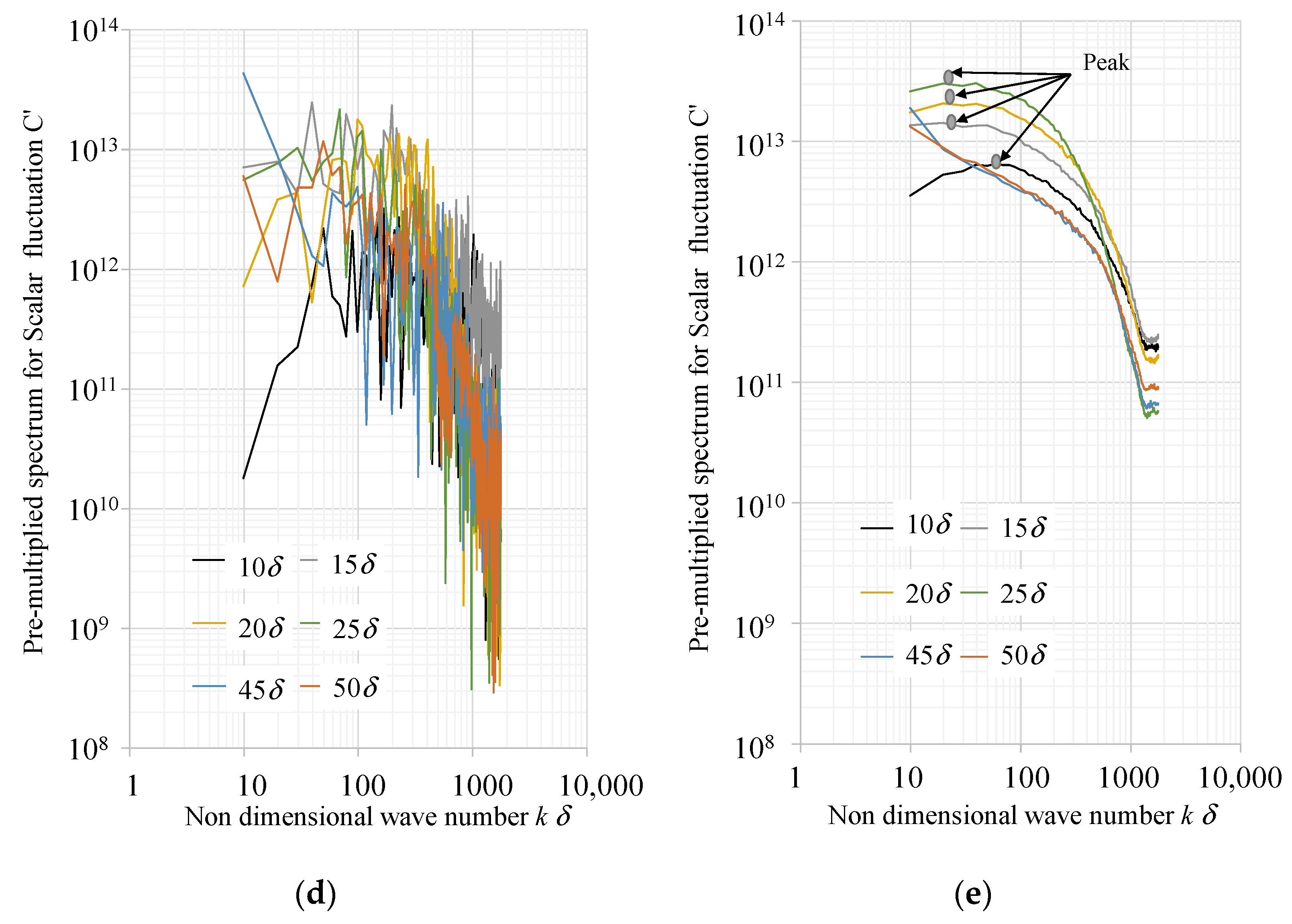 Processes 10 00860 g006b