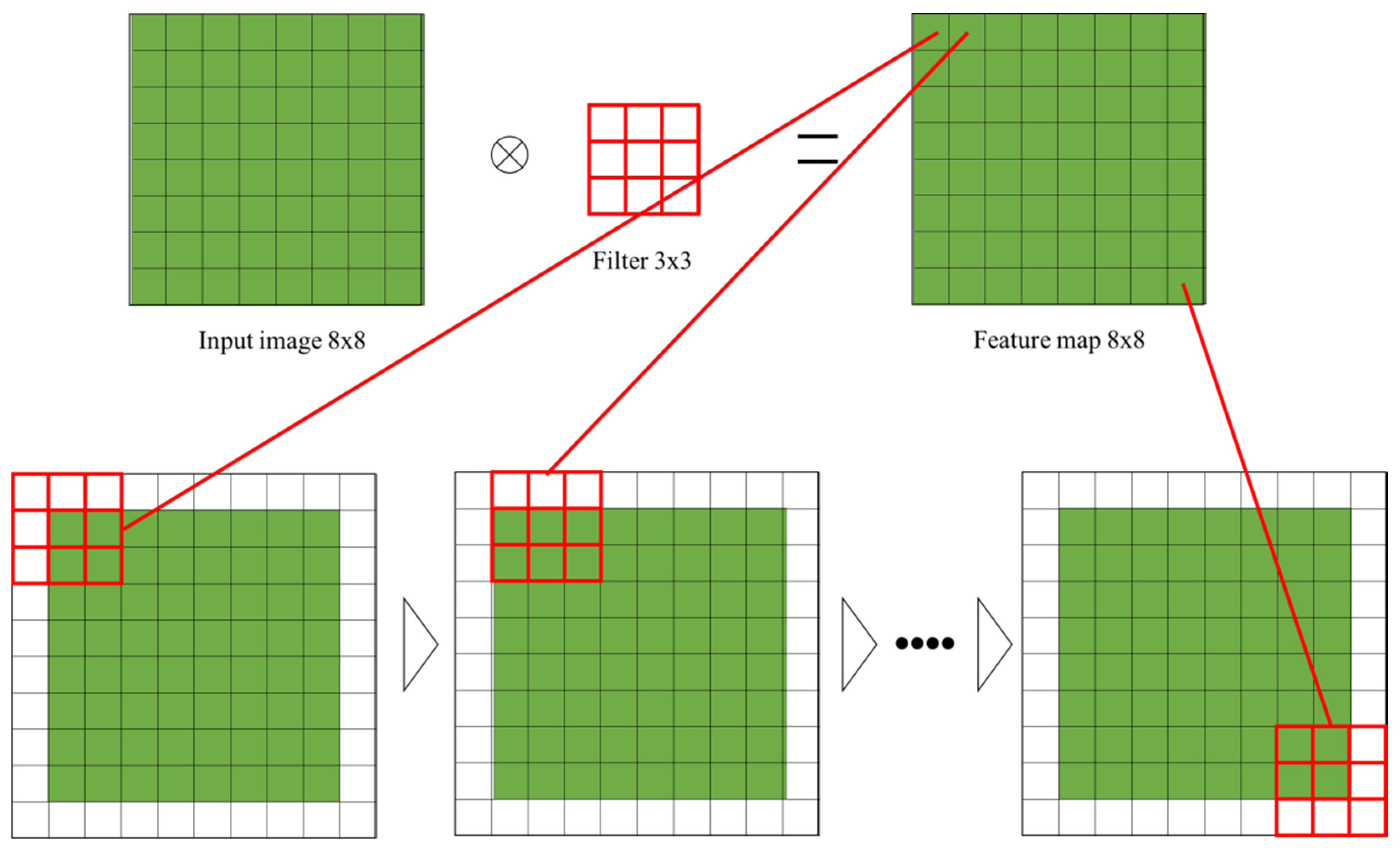 Processes 10 00860 g0a2