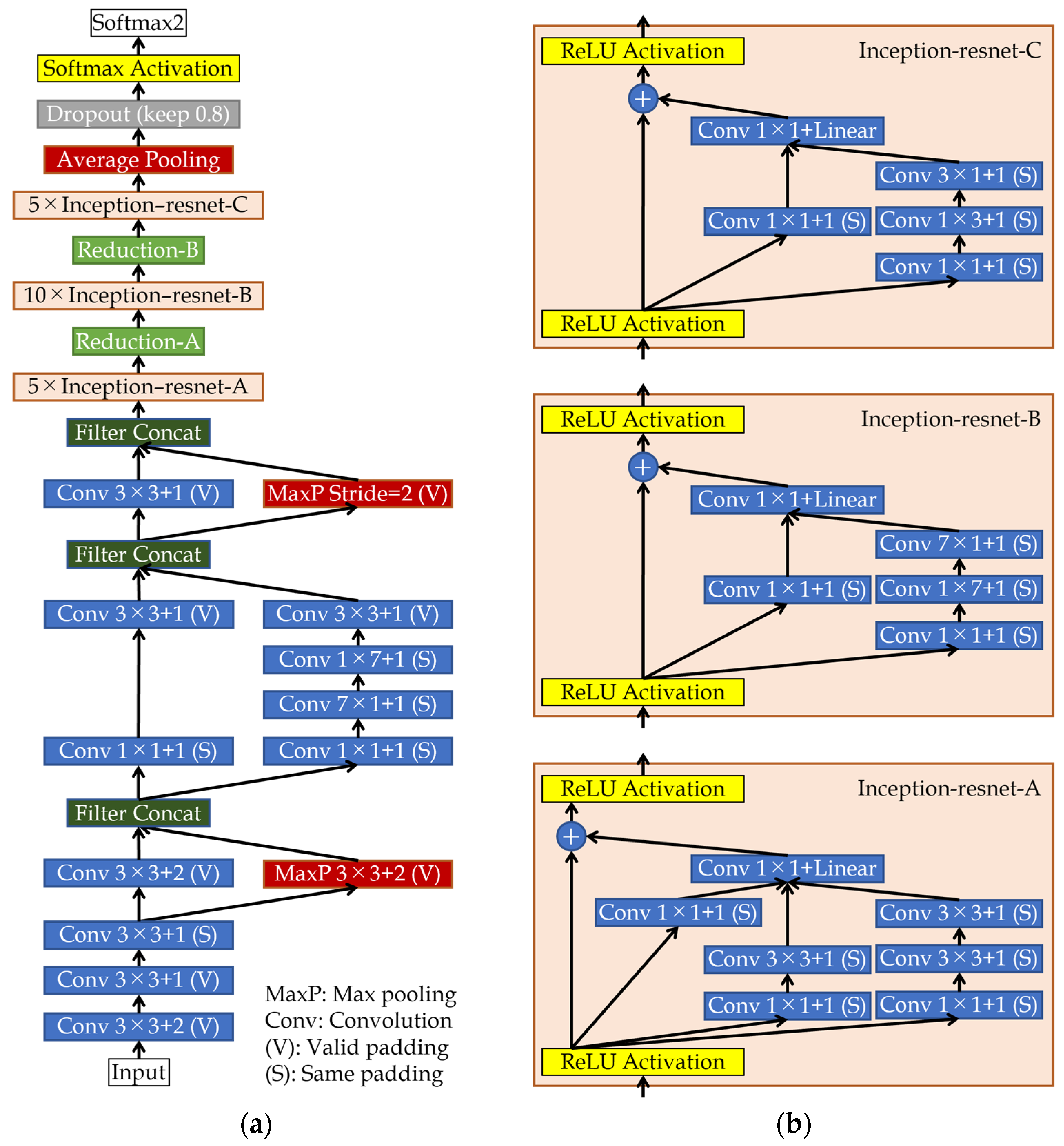 Processes 10 00860 g0a5