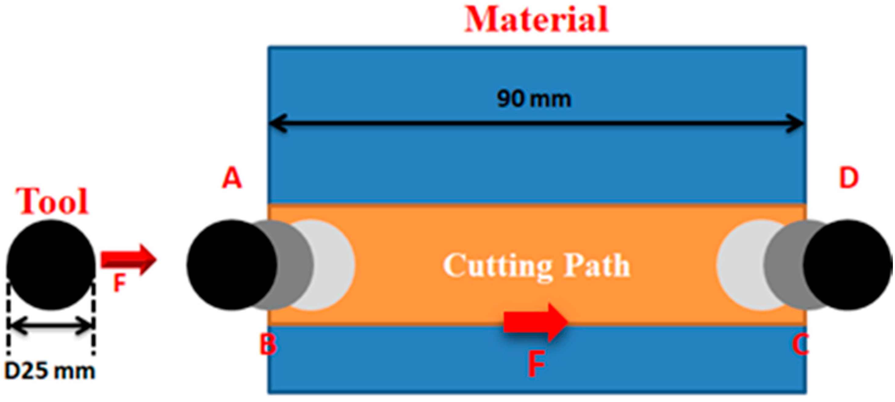 Processes 10 00862 g002 550