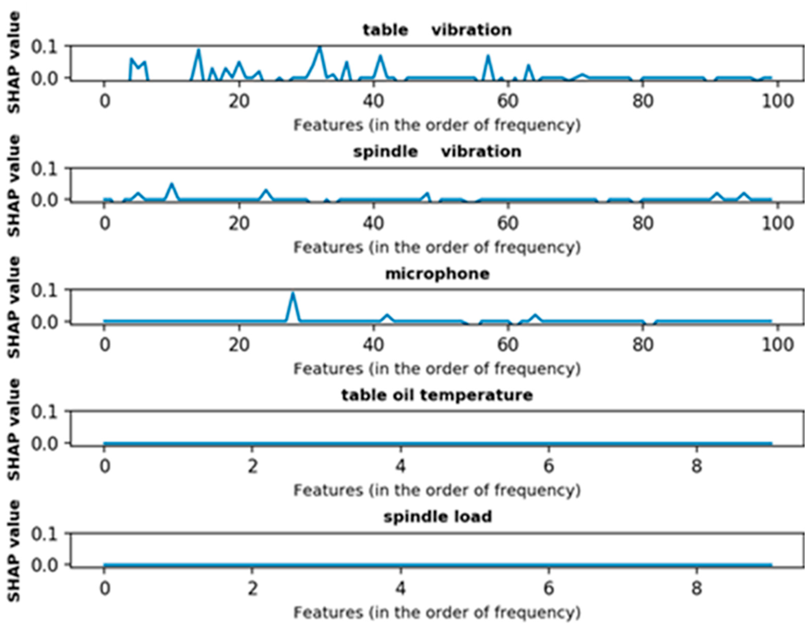 Processes 10 00862 g004 550
