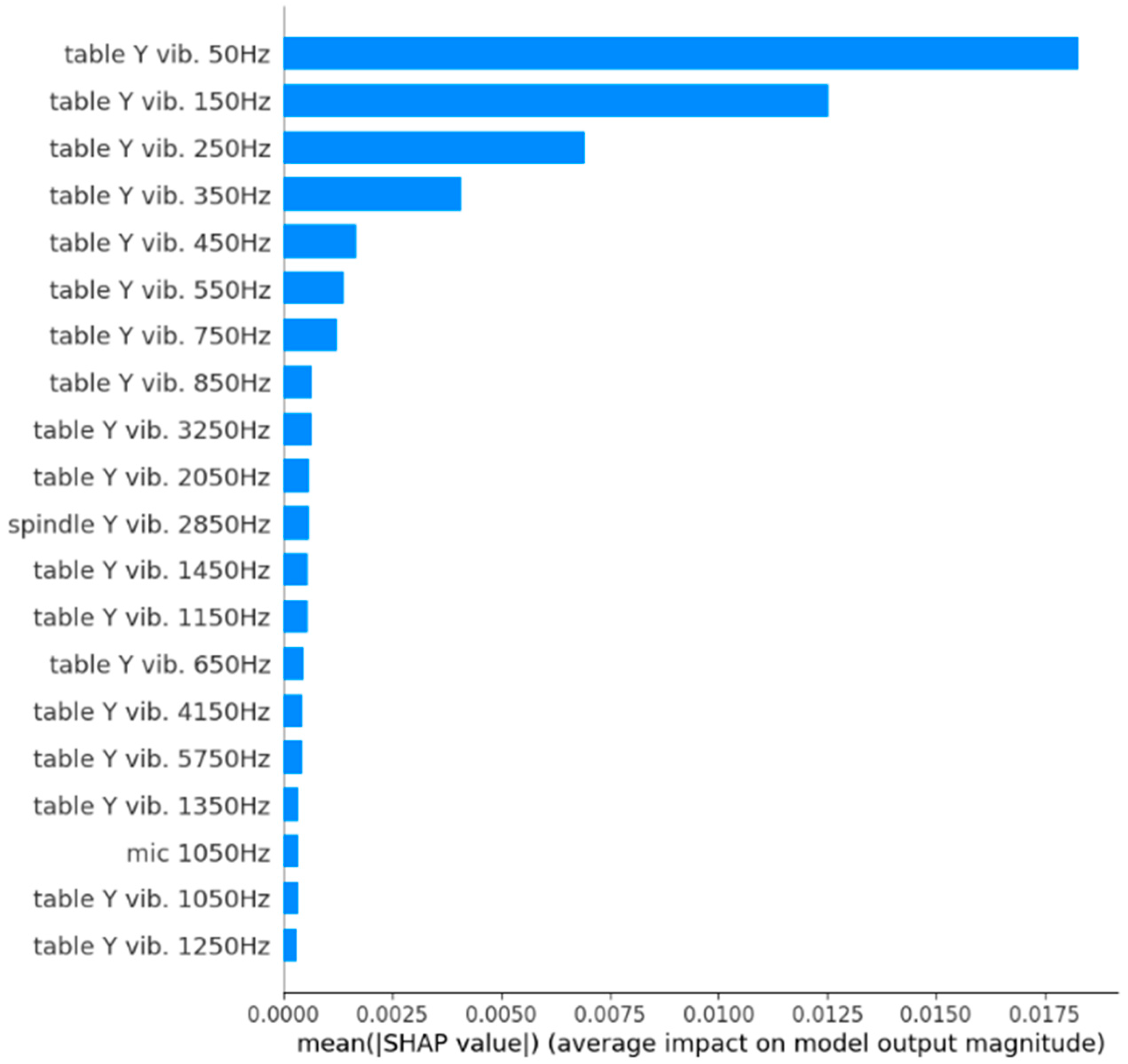 Processes 10 00862 g006 550