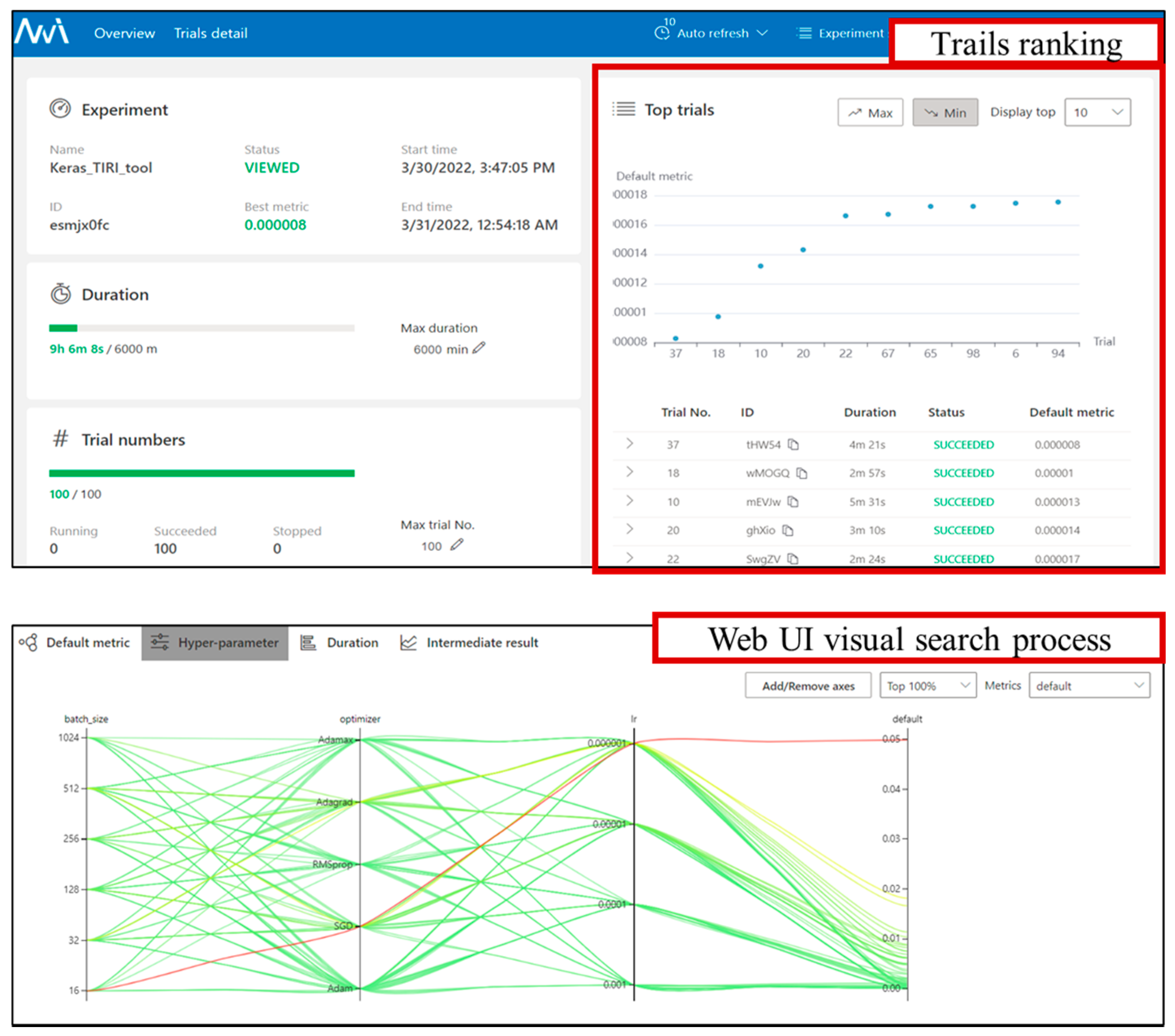 Processes 10 00862 g007 550
