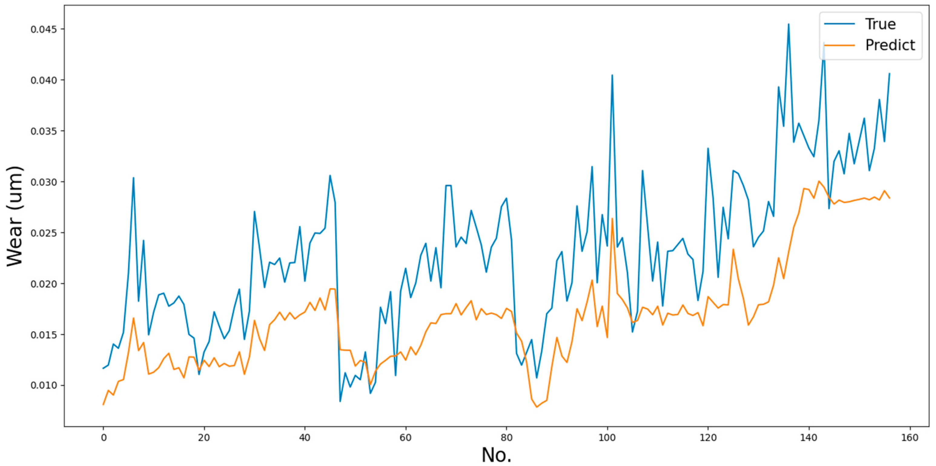 Processes 10 00862 g009 550