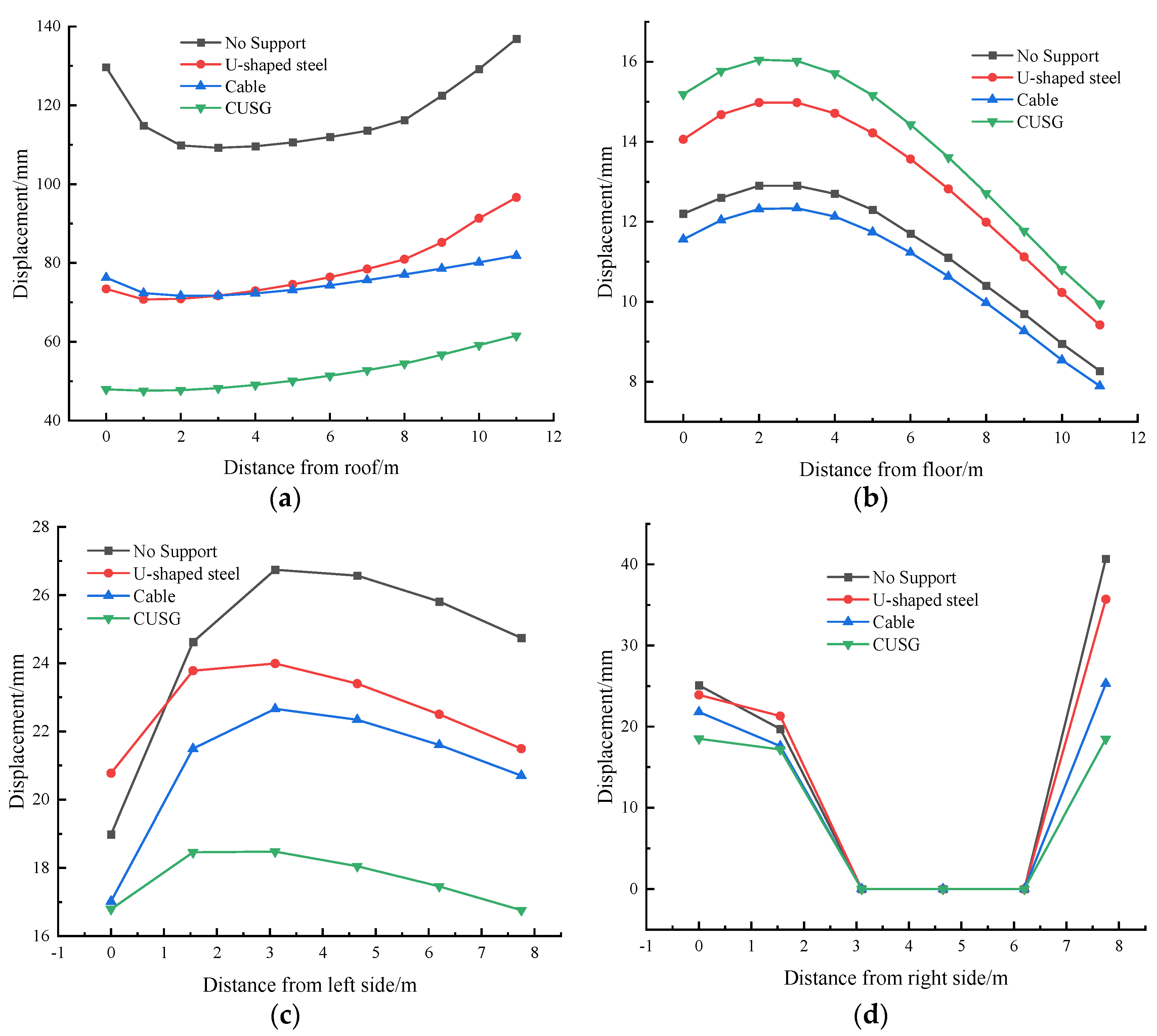 Processes 10 00863 g007 550