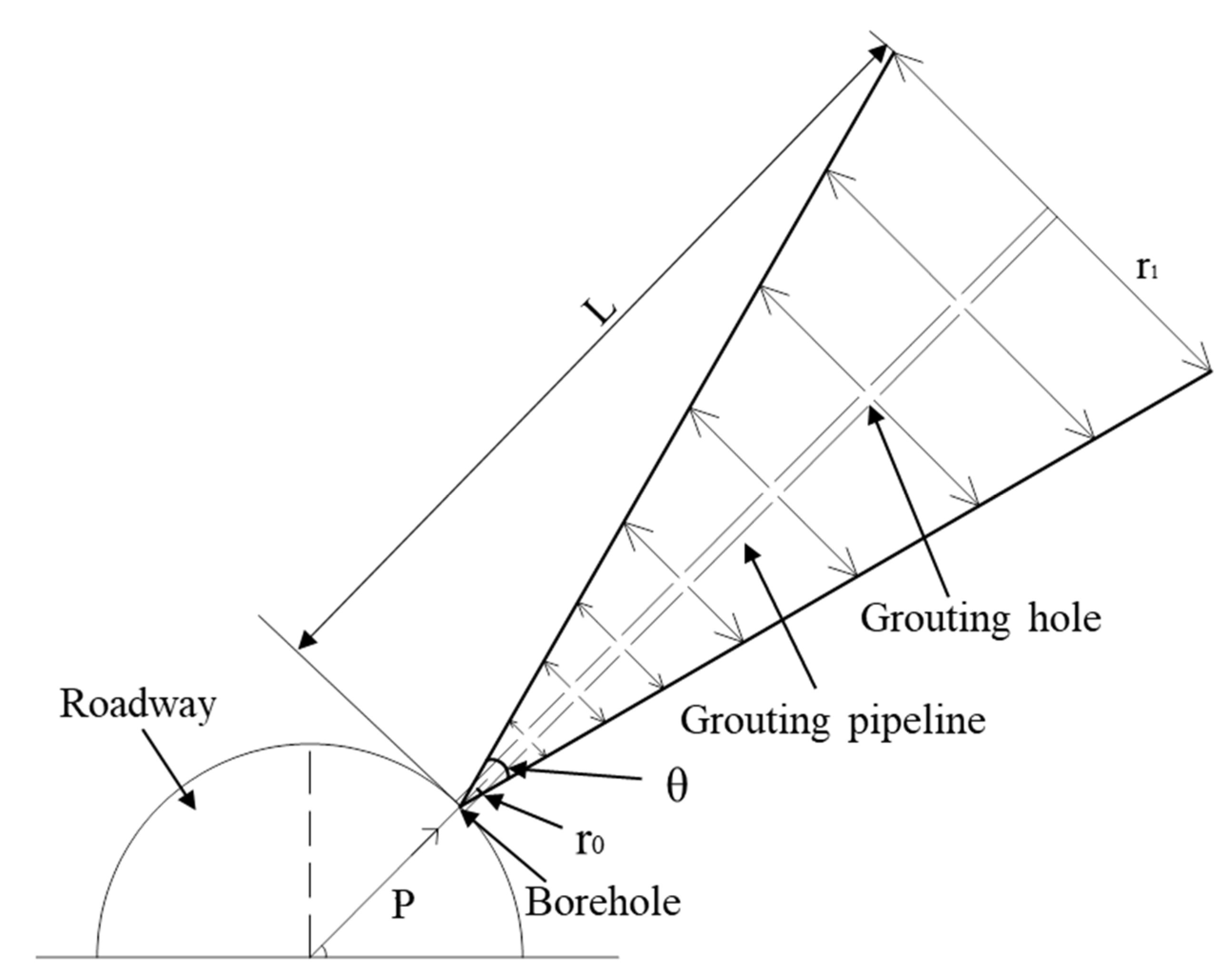 Processes 10 00863 g009 550