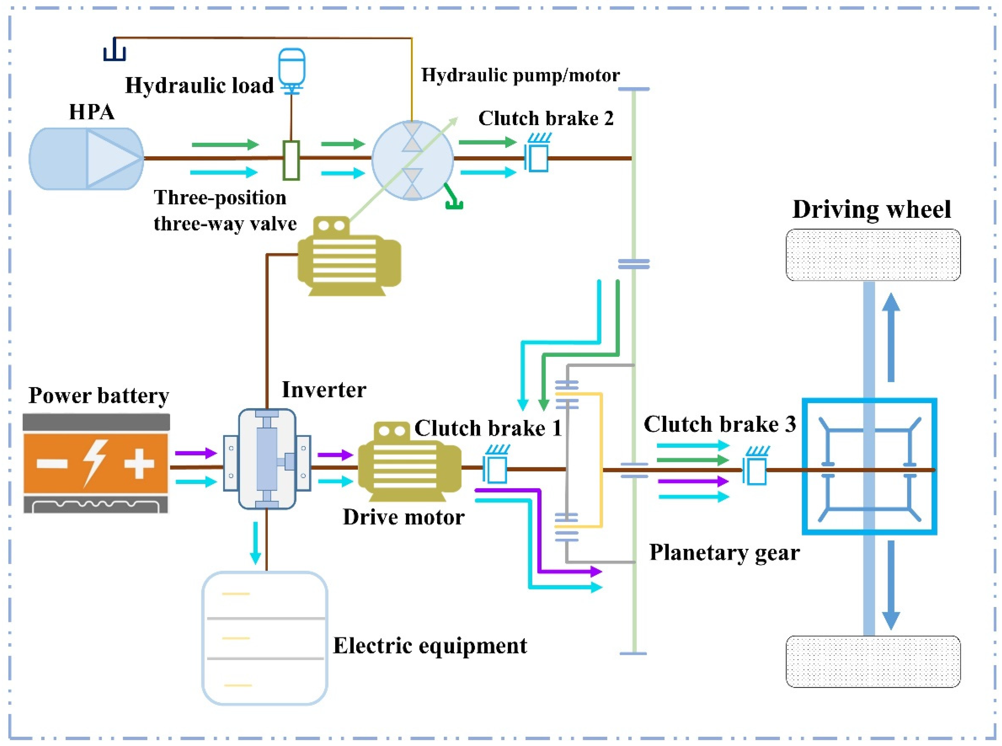 Processes Free FullText Power Parametric Optimization of an