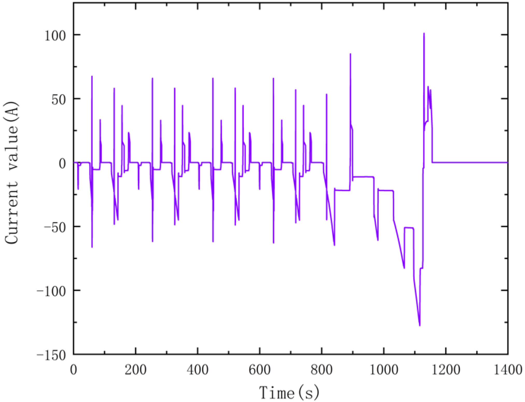 Processes 10 00867 g002 550