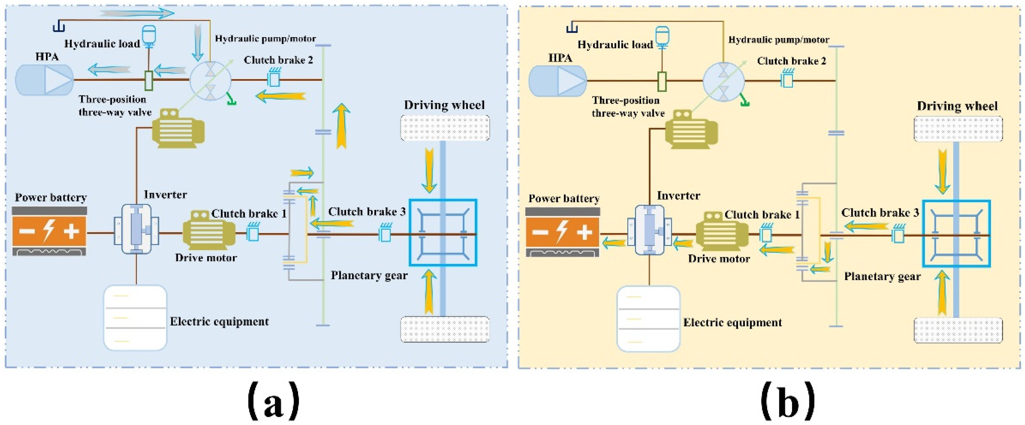 Processes 10 00867 g004 550