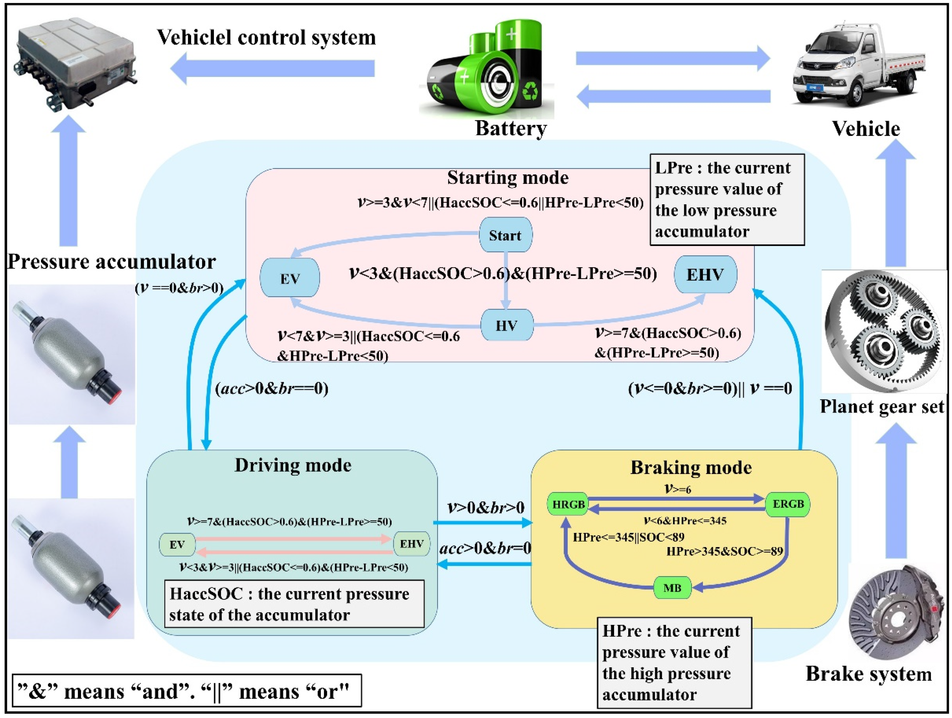 Processes 10 00867 g006 550