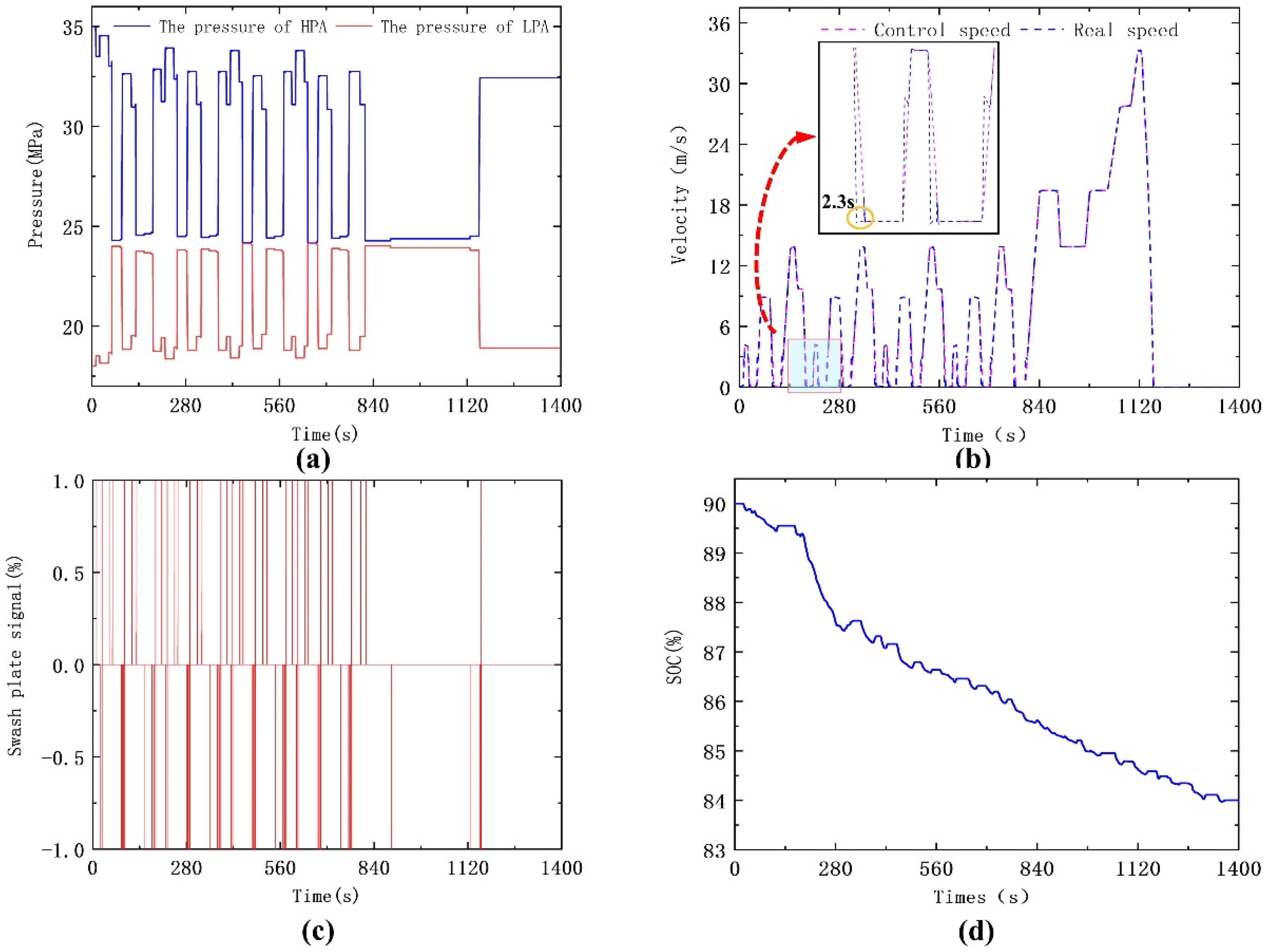 Processes 10 00867 g007 550