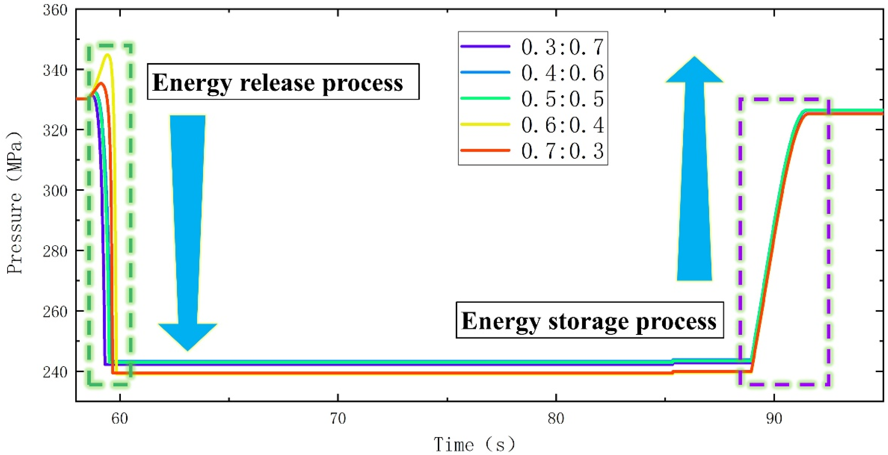 Processes 10 00867 g008 550