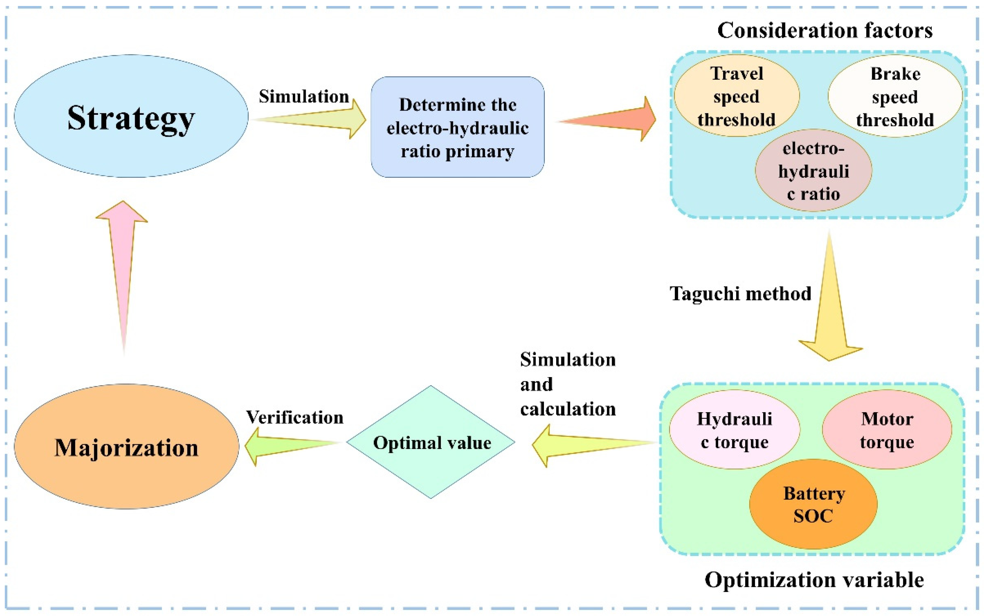 Processes 10 00867 g011 550