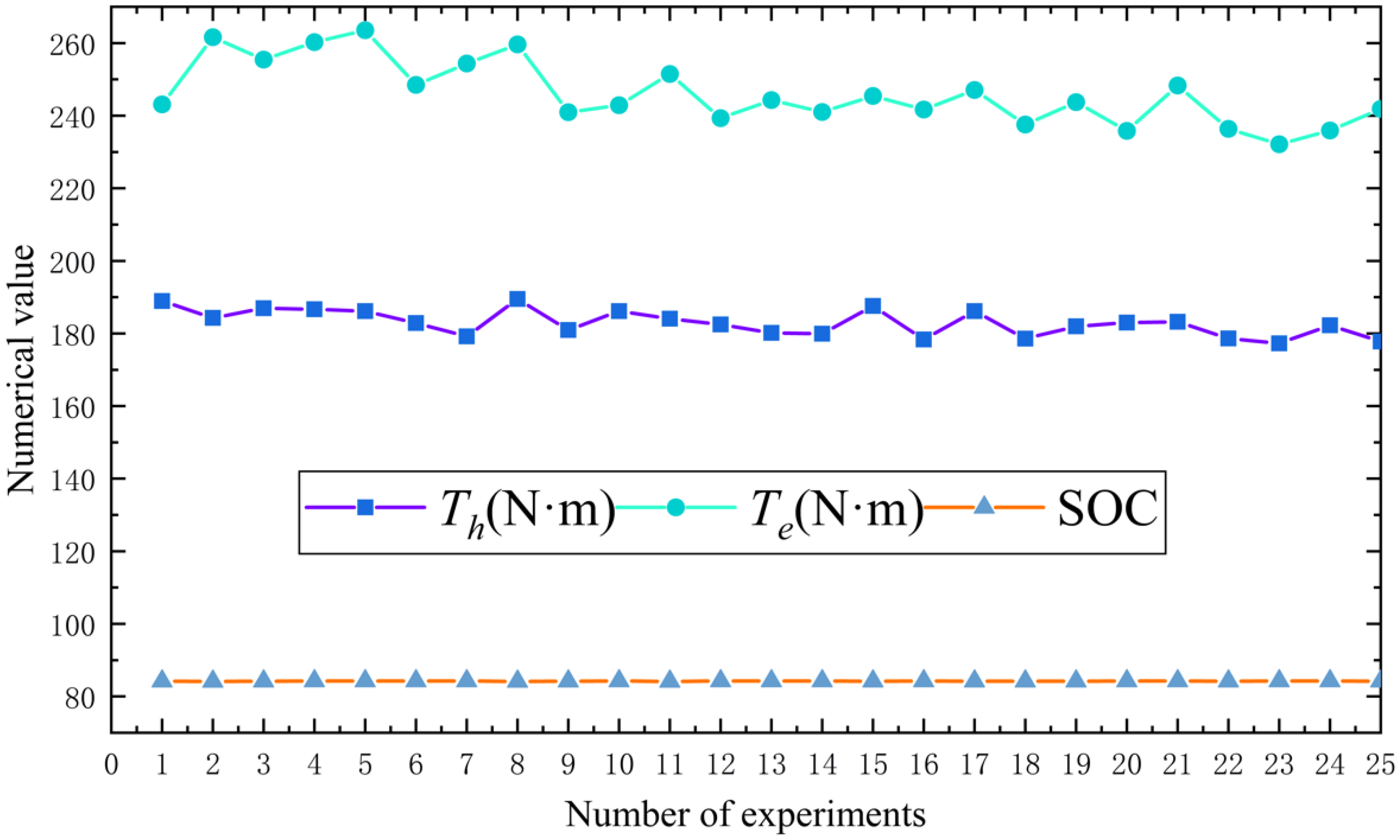 Processes 10 00867 g012 550
