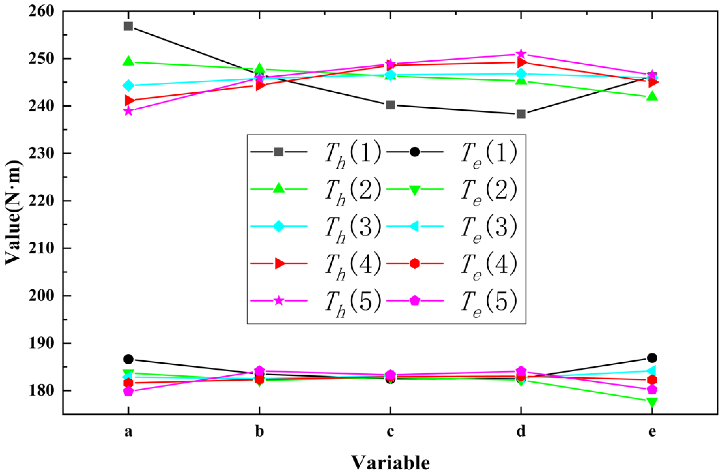 Processes 10 00867 g013 550
