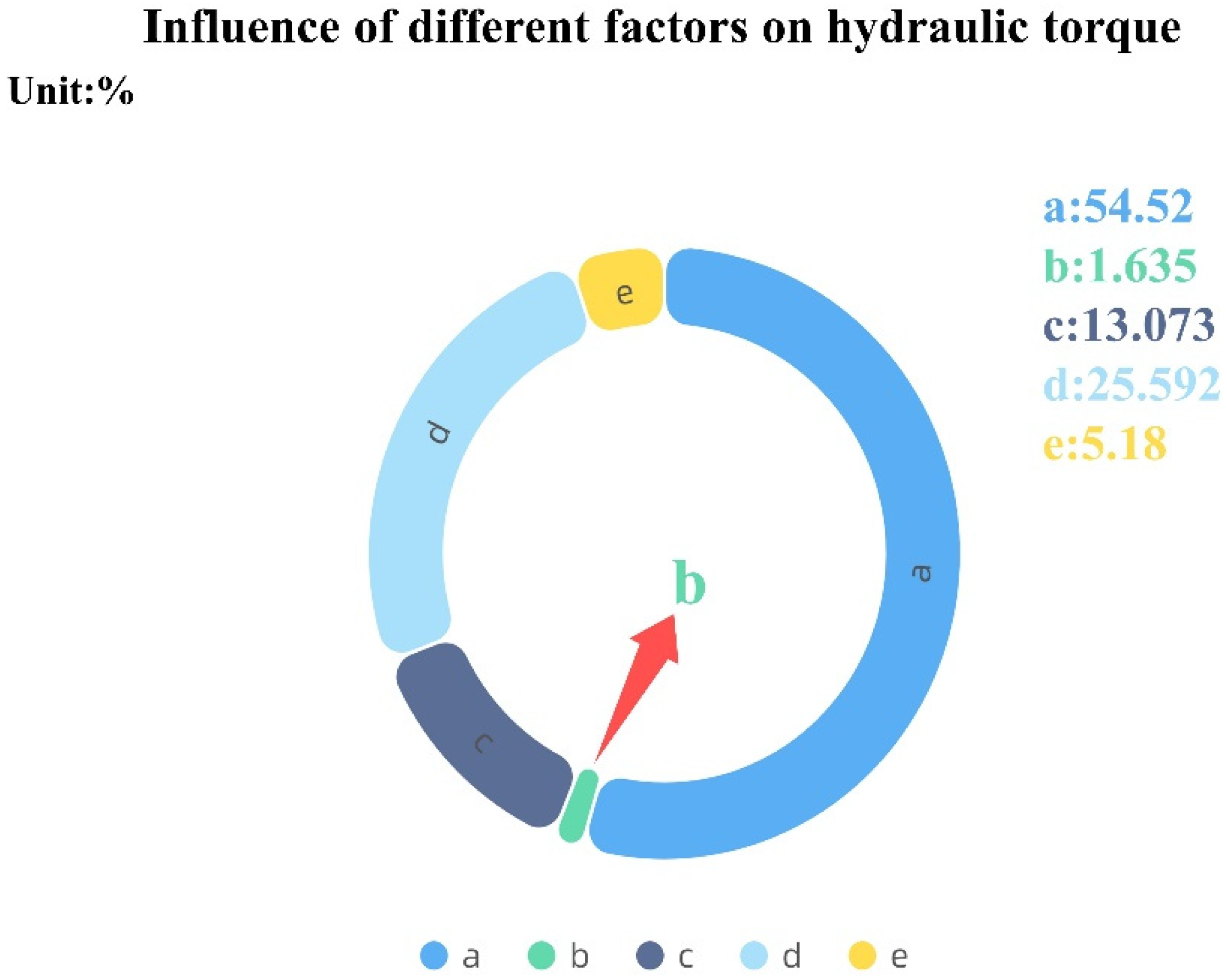Processes 10 00867 g014 550