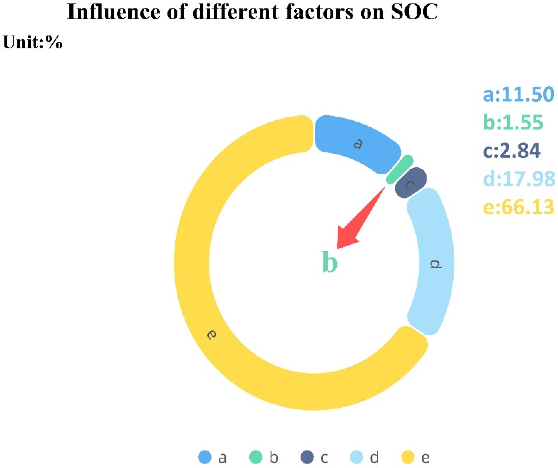 Processes 10 00867 g016 550
