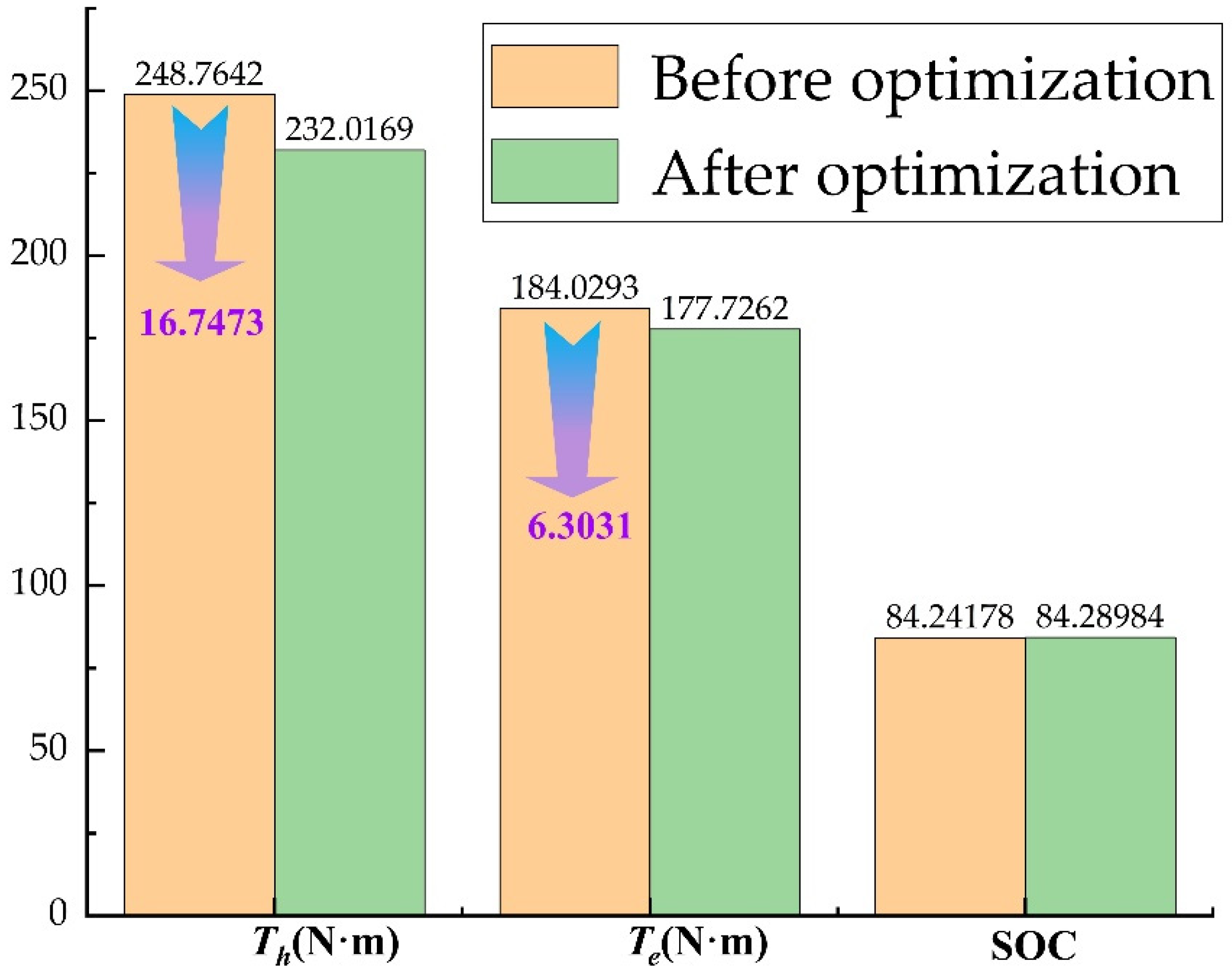 Processes 10 00867 g017 550
