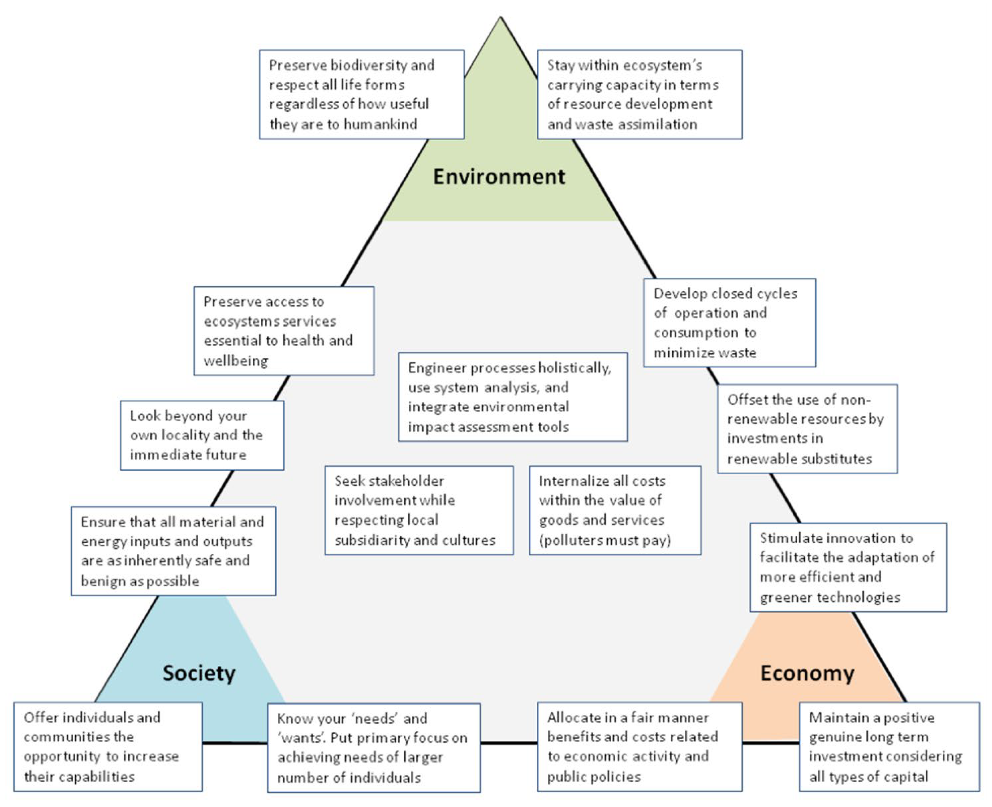 Processes 10 00870 g003 550