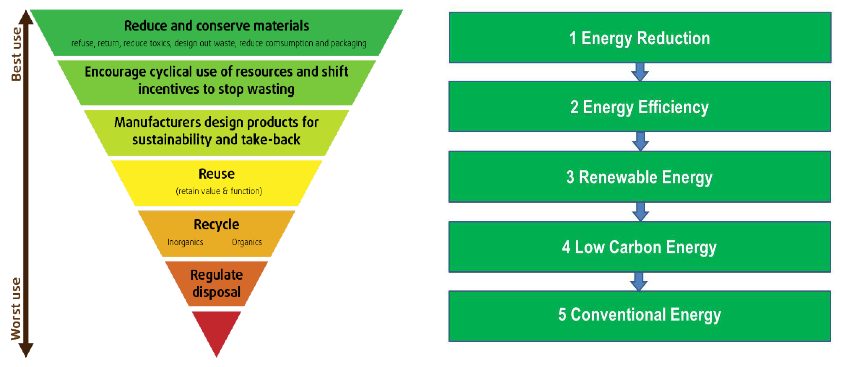 Processes 10 00870 g004 550