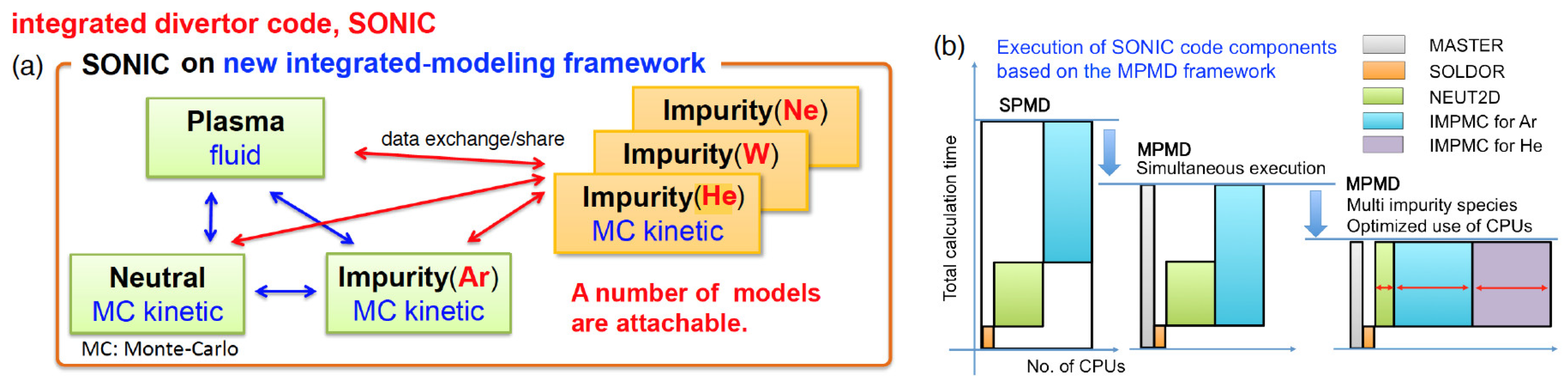 Processes 10 00872 g001 550