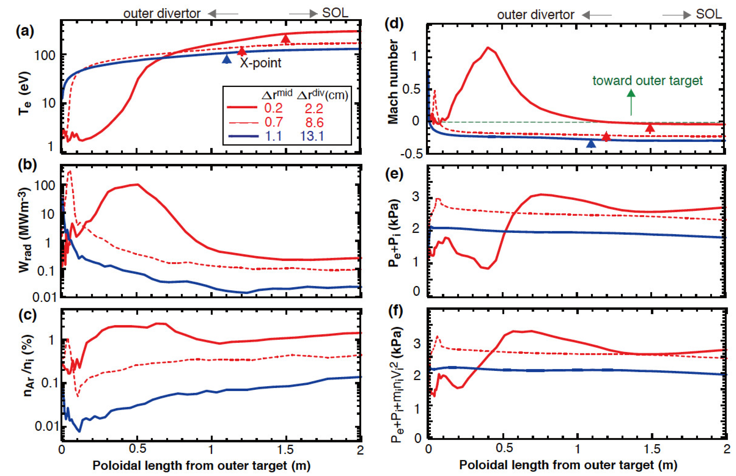 Processes 10 00872 g004 550