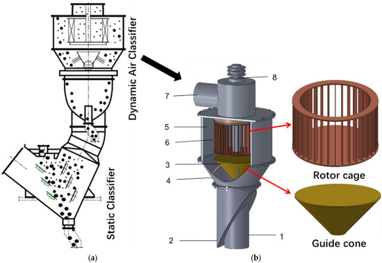 Process Equipment Range Extends with Drums and Discharge Cones - European  Pharmaceutical Manufacturer