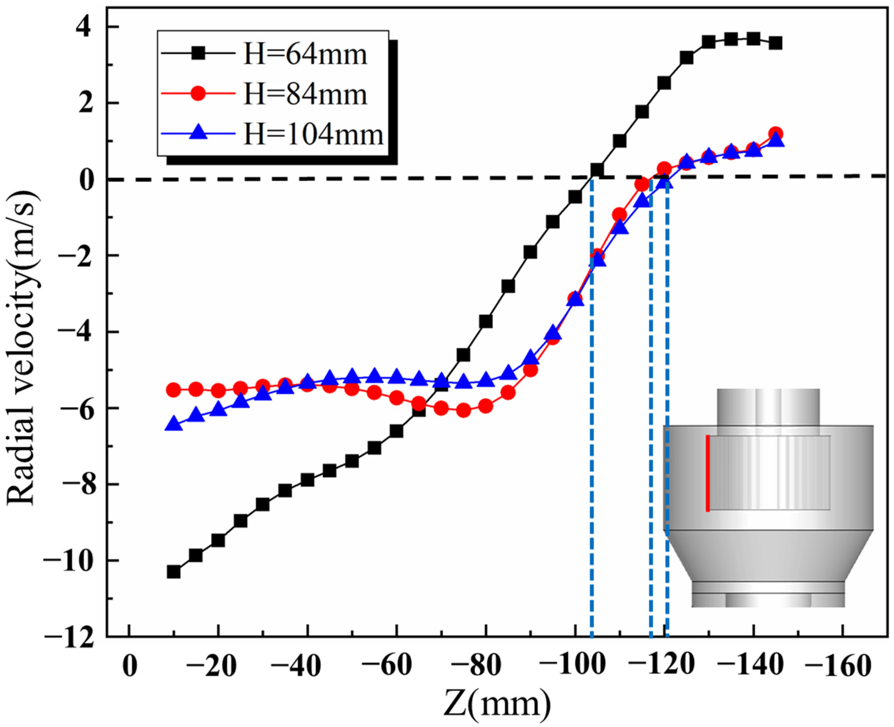 Processes 10 00874 g007