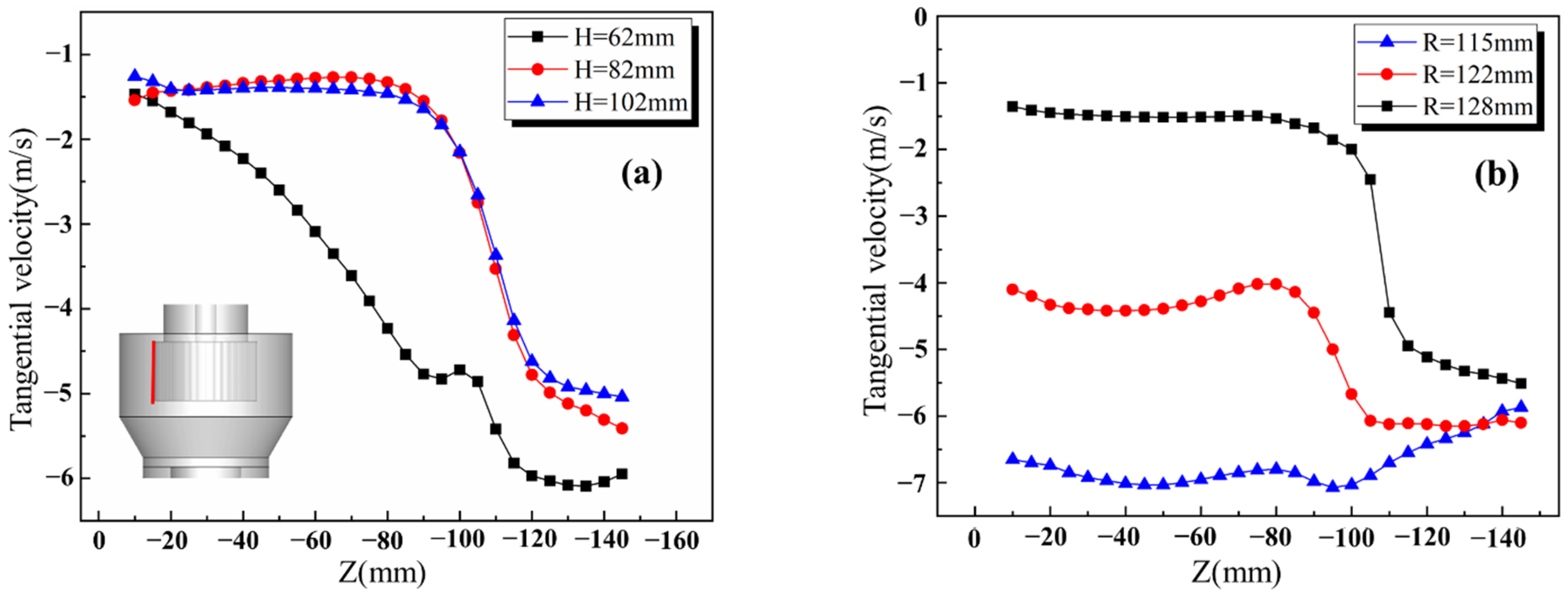 Processes 10 00874 g009