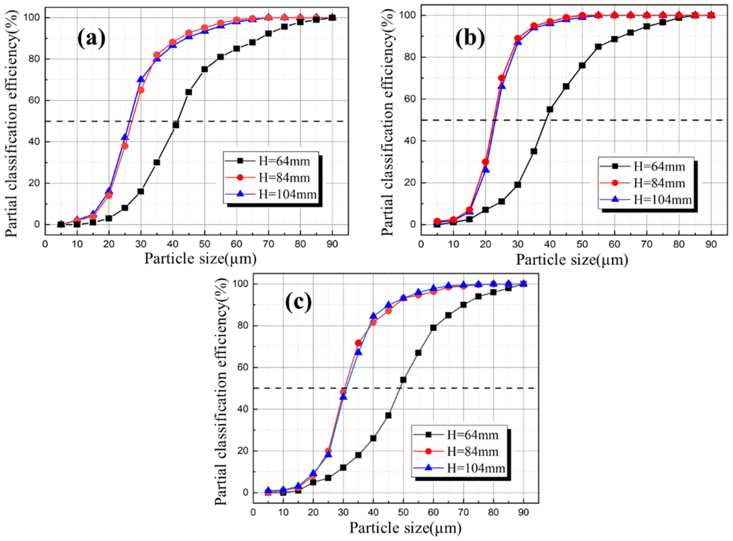 Processes 10 00874 g010
