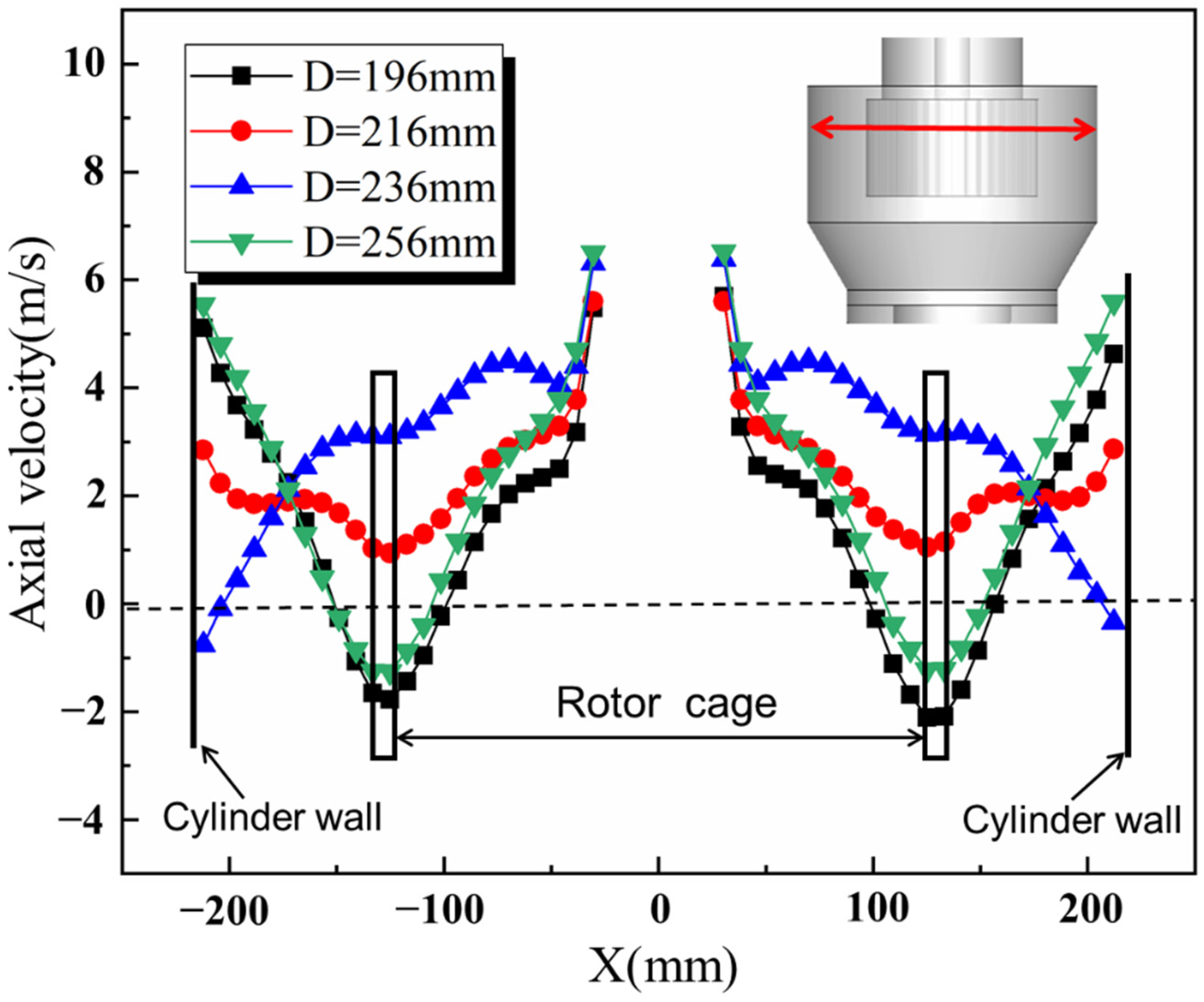 Processes 10 00874 g012