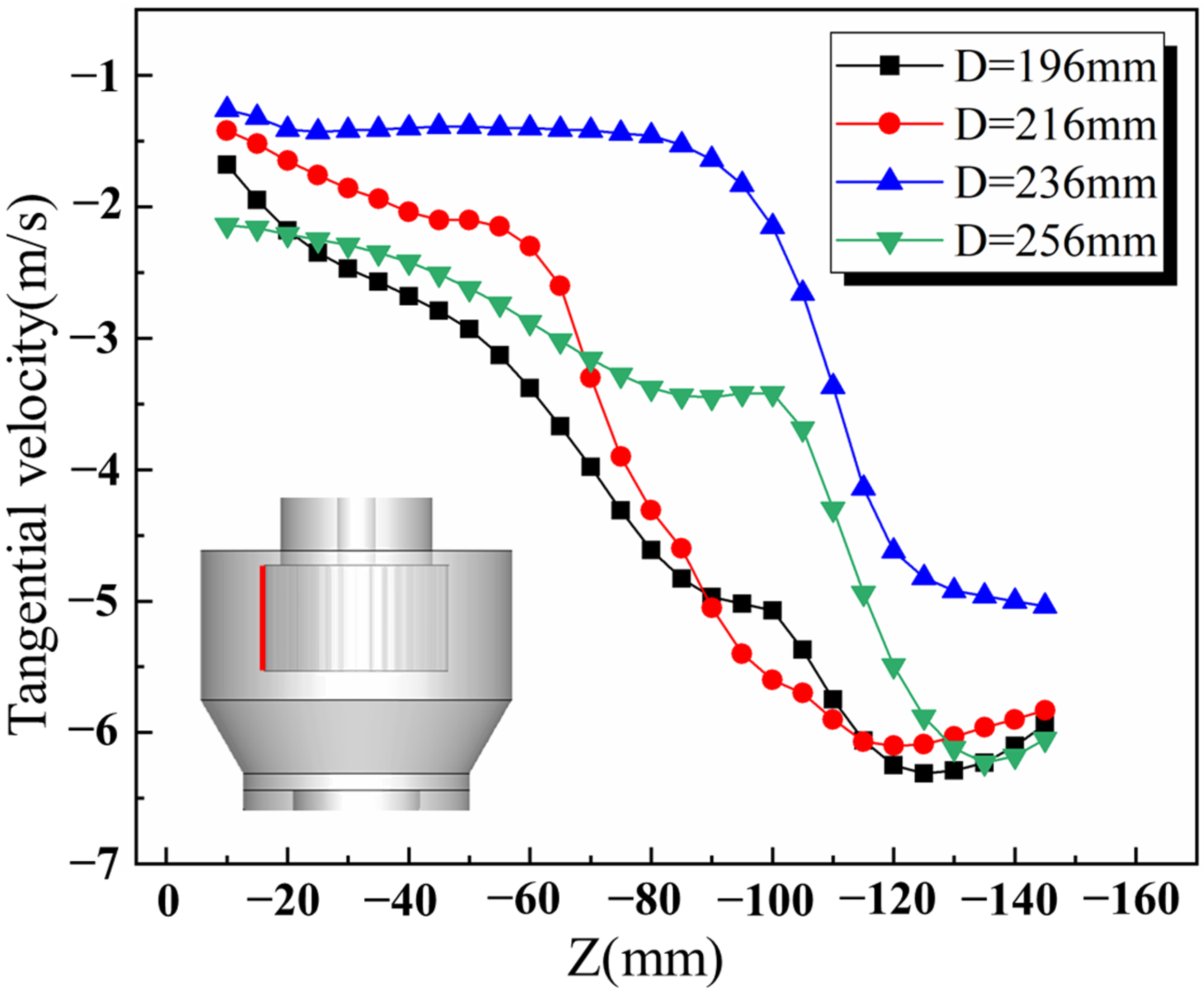 Processes 10 00874 g016