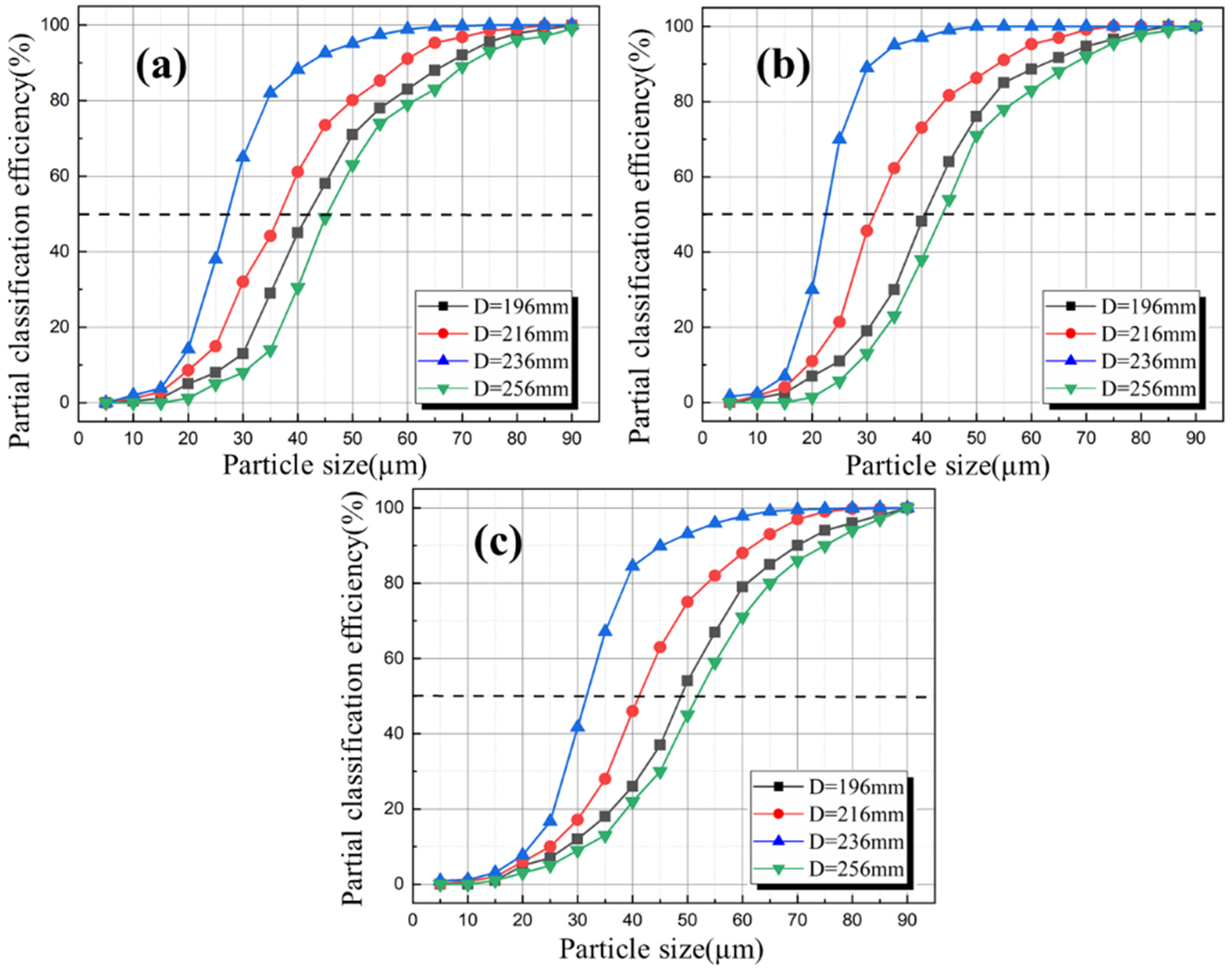 Processes 10 00874 g017