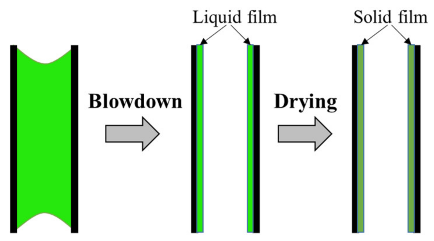 Processes 10 00875 g002
