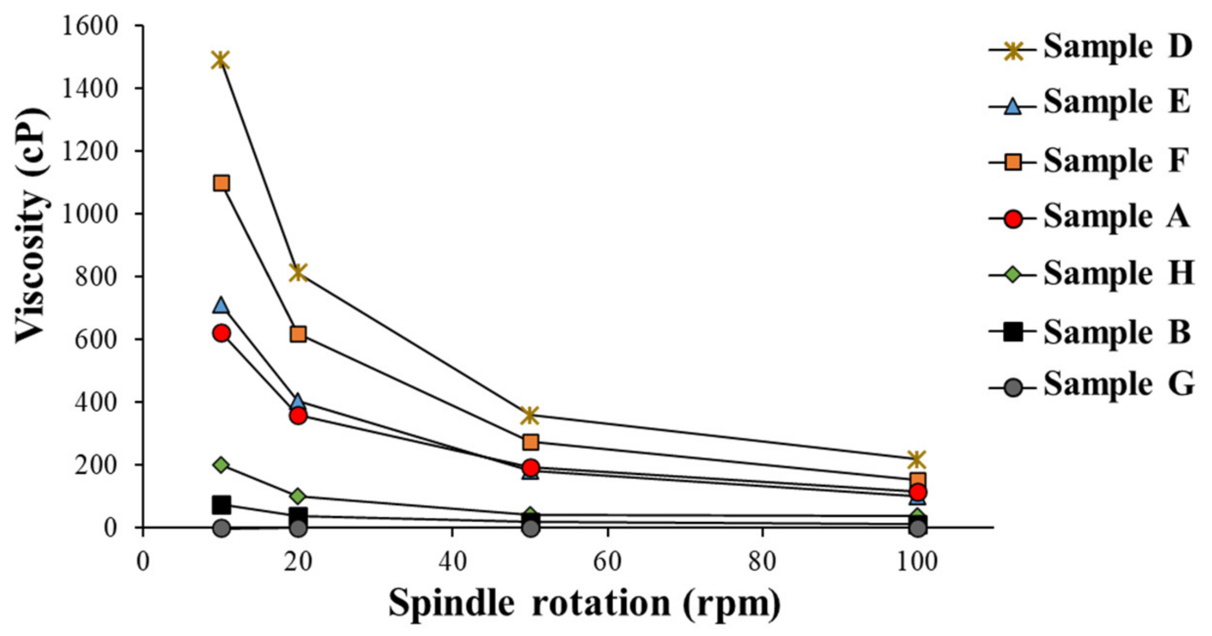 Processes 10 00875 g007