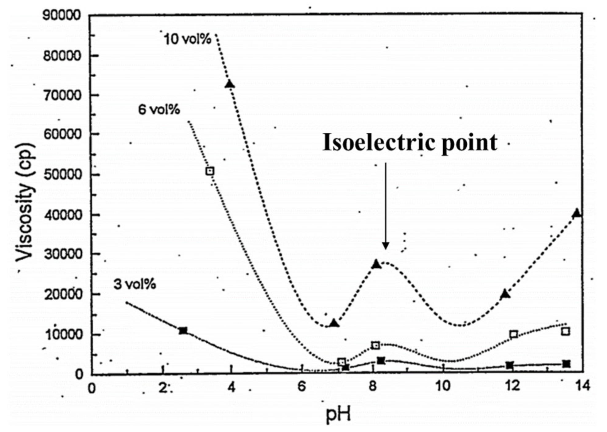 Processes 10 00875 g009