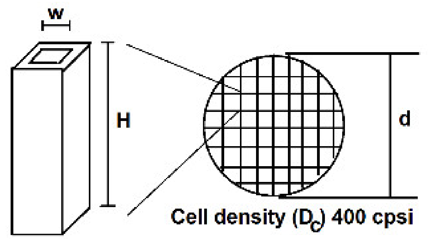 Processes 10 00875 g010